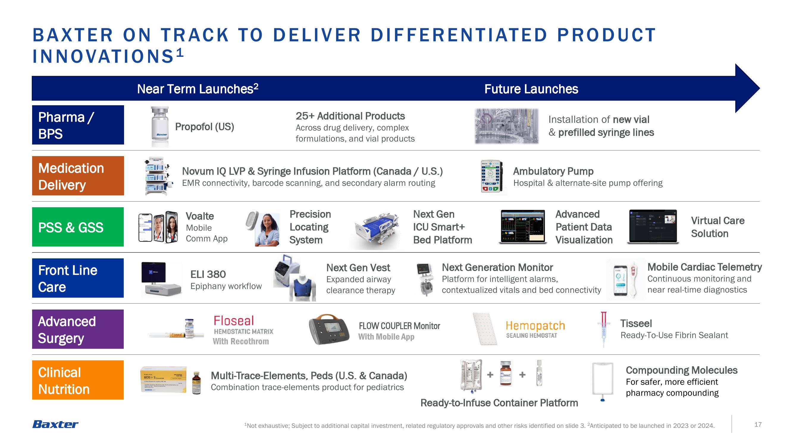 Baxter Investor Announcement slide image #17