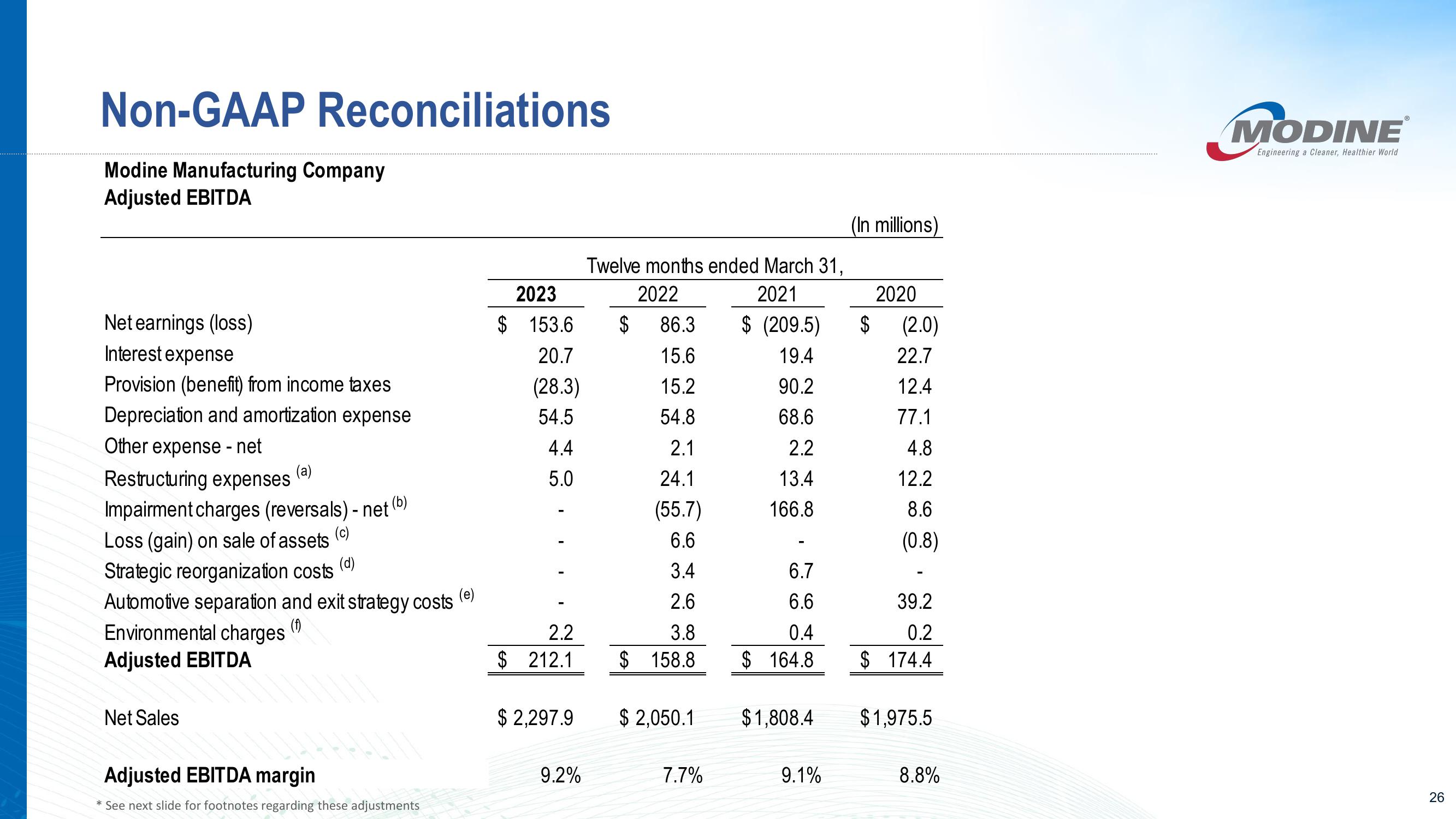 Investor Presentation slide image #26