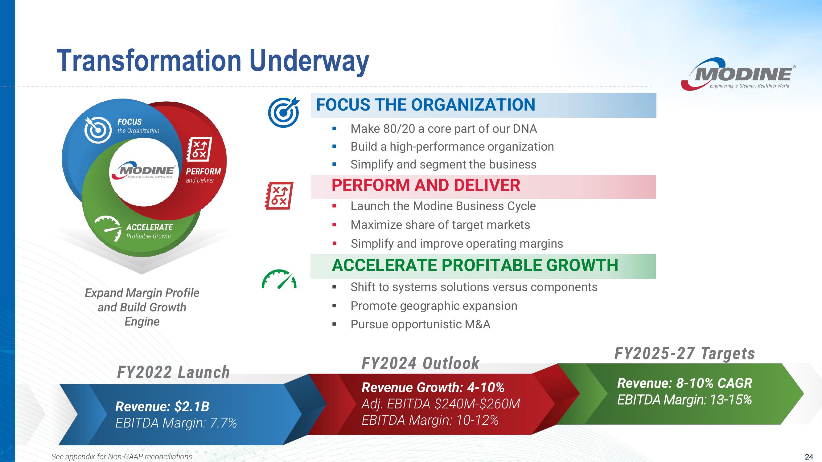 Investor Presentation slide image #24