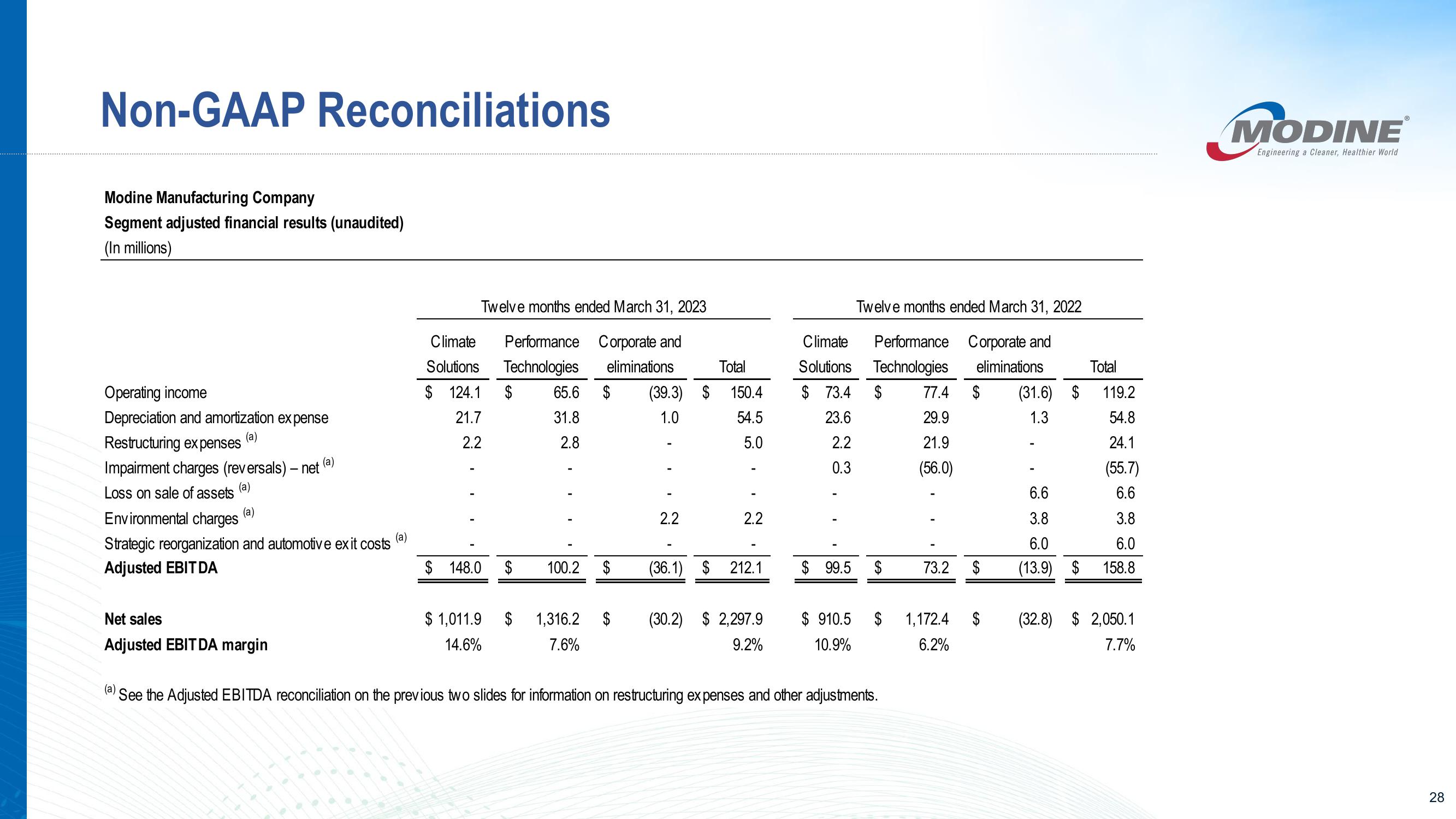 Investor Presentation slide image #28