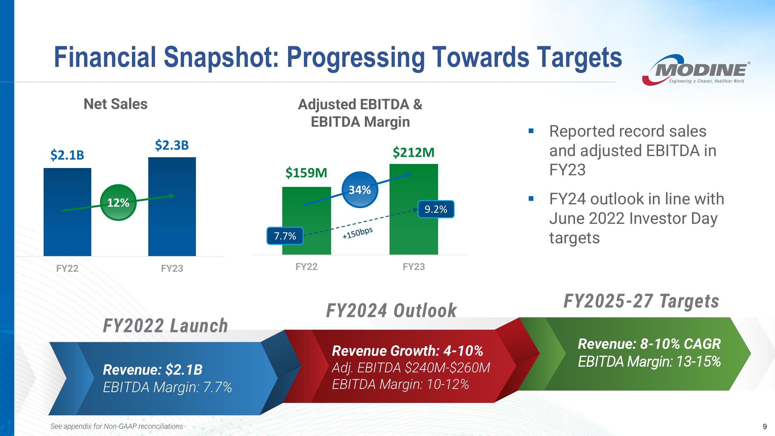 Investor Presentation slide image #9