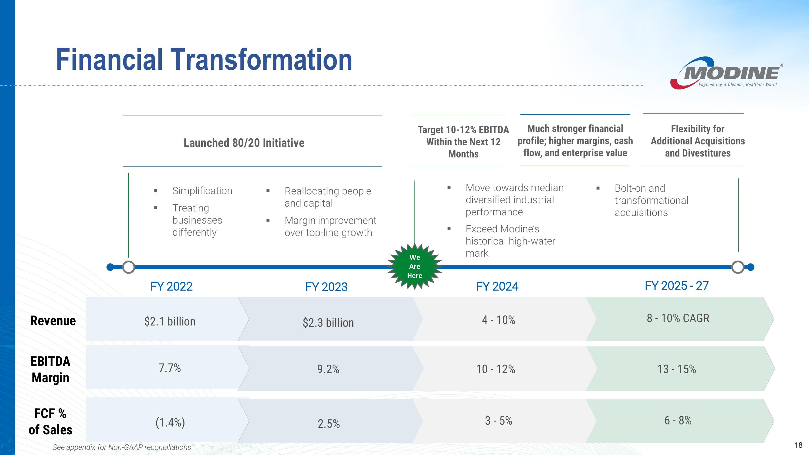 Investor Presentation slide image #18