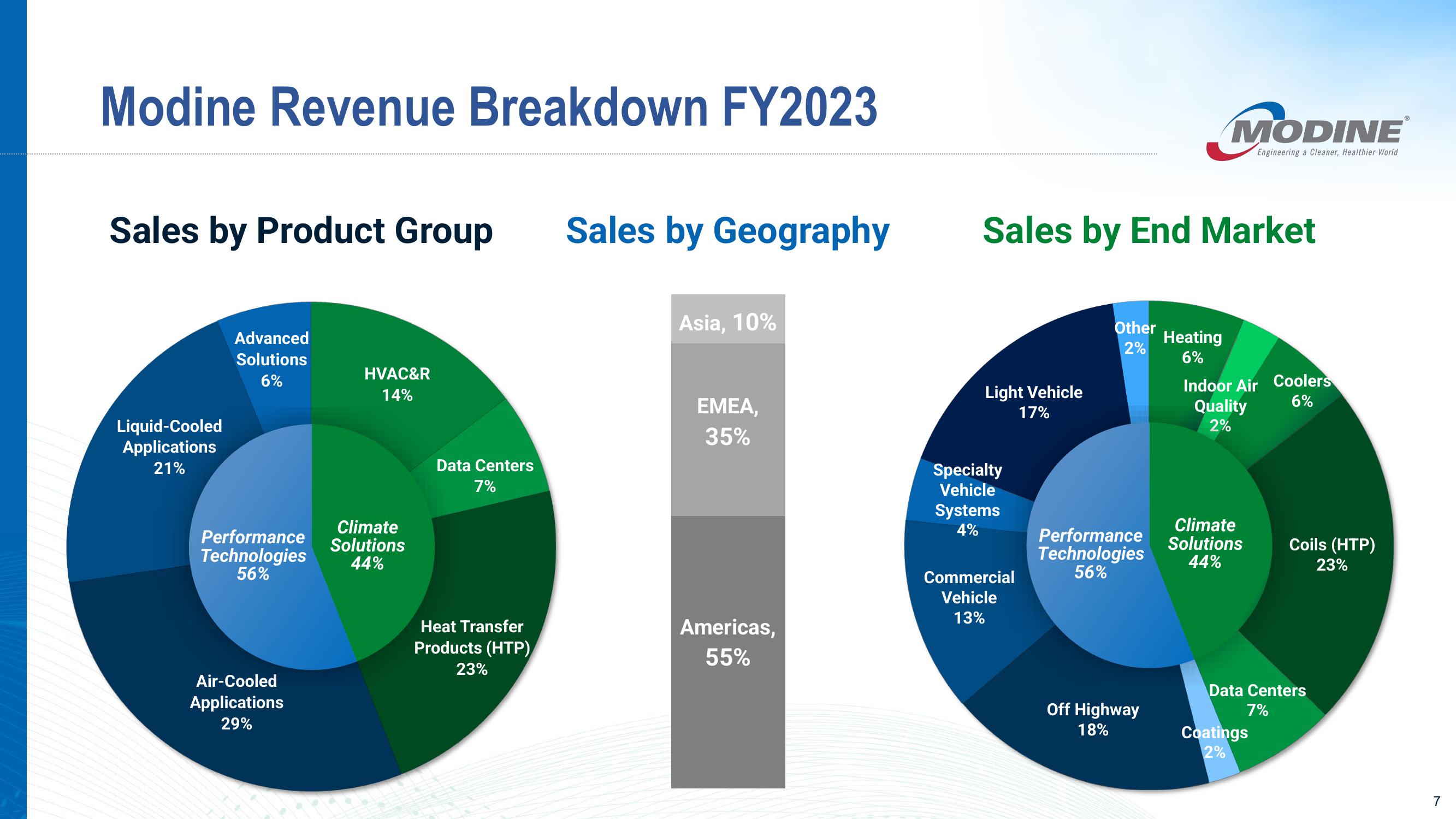 Investor Presentation slide image #7