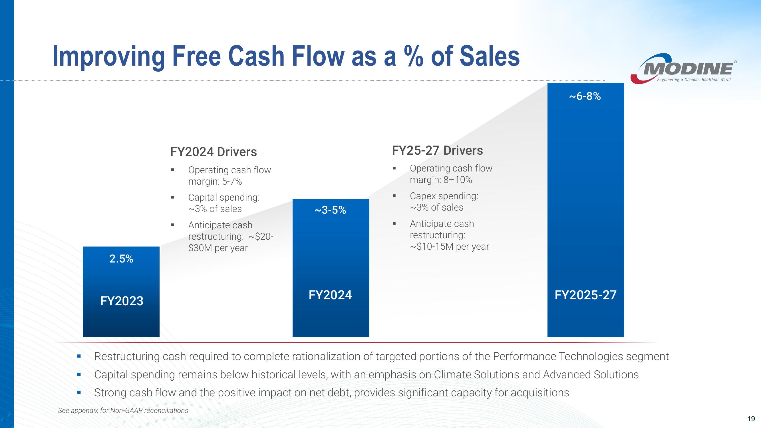 Investor Presentation slide image #19