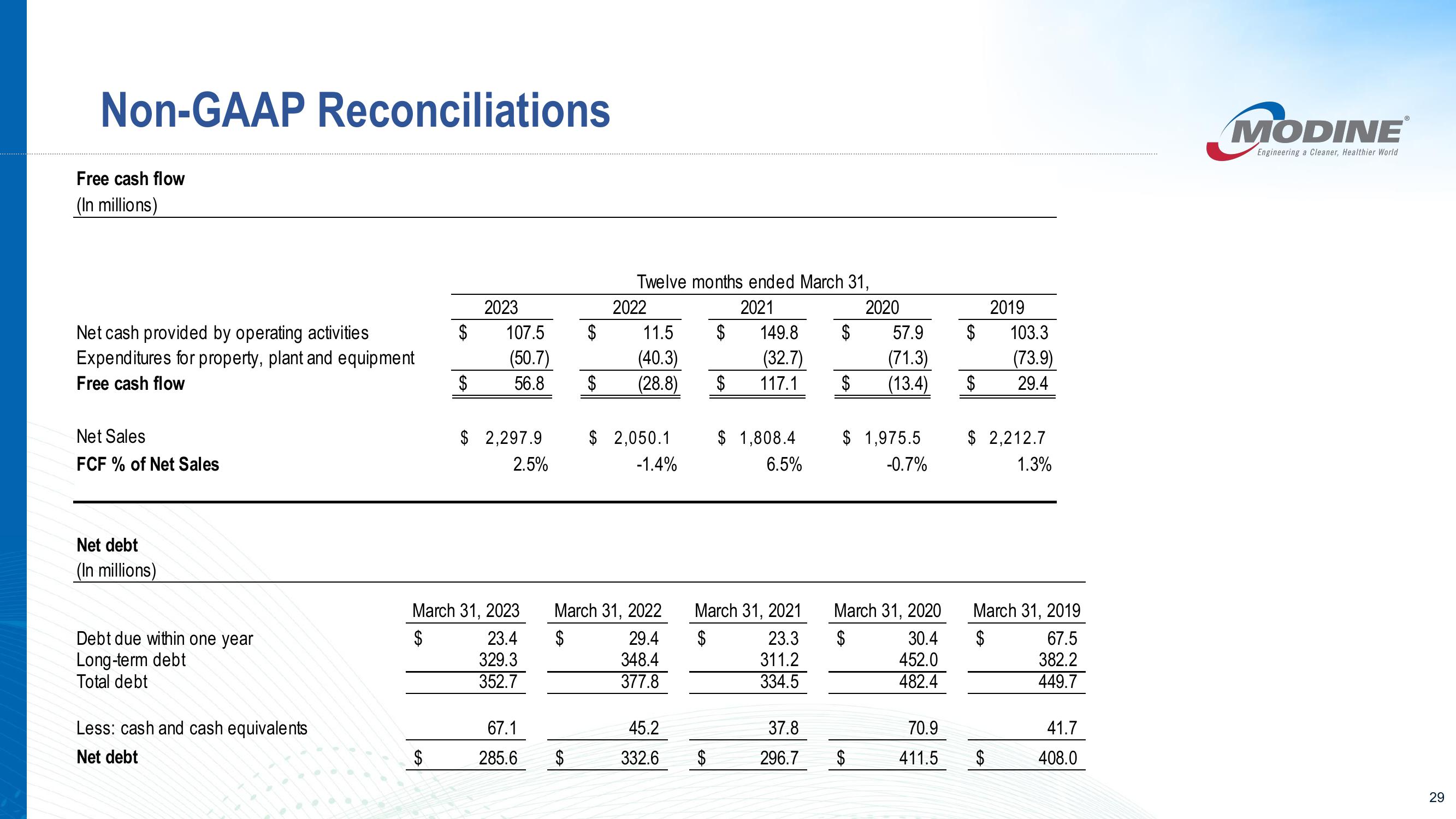 Investor Presentation slide image #29