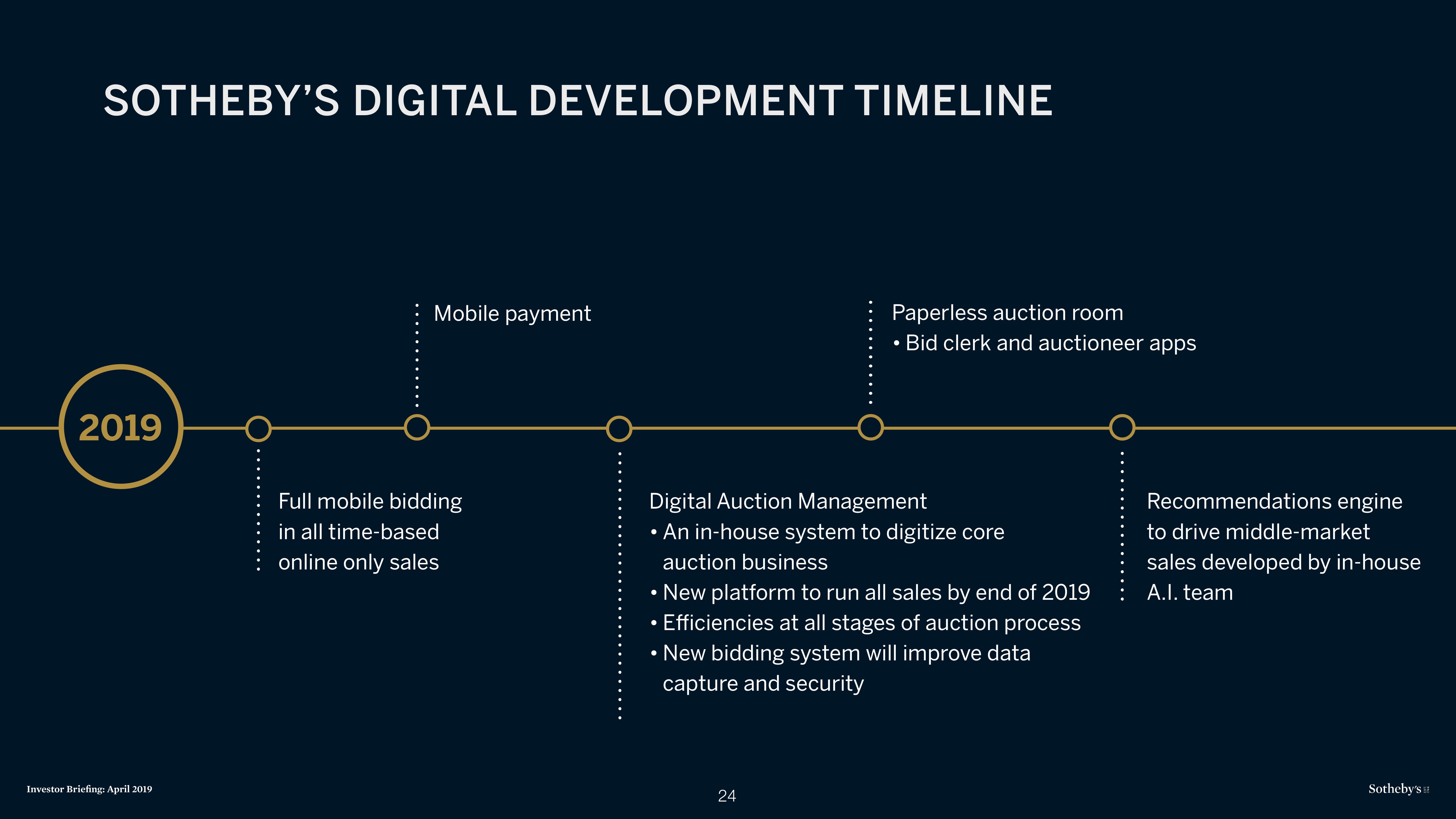 Sotheby's Investor Presentation Deck slide image #24