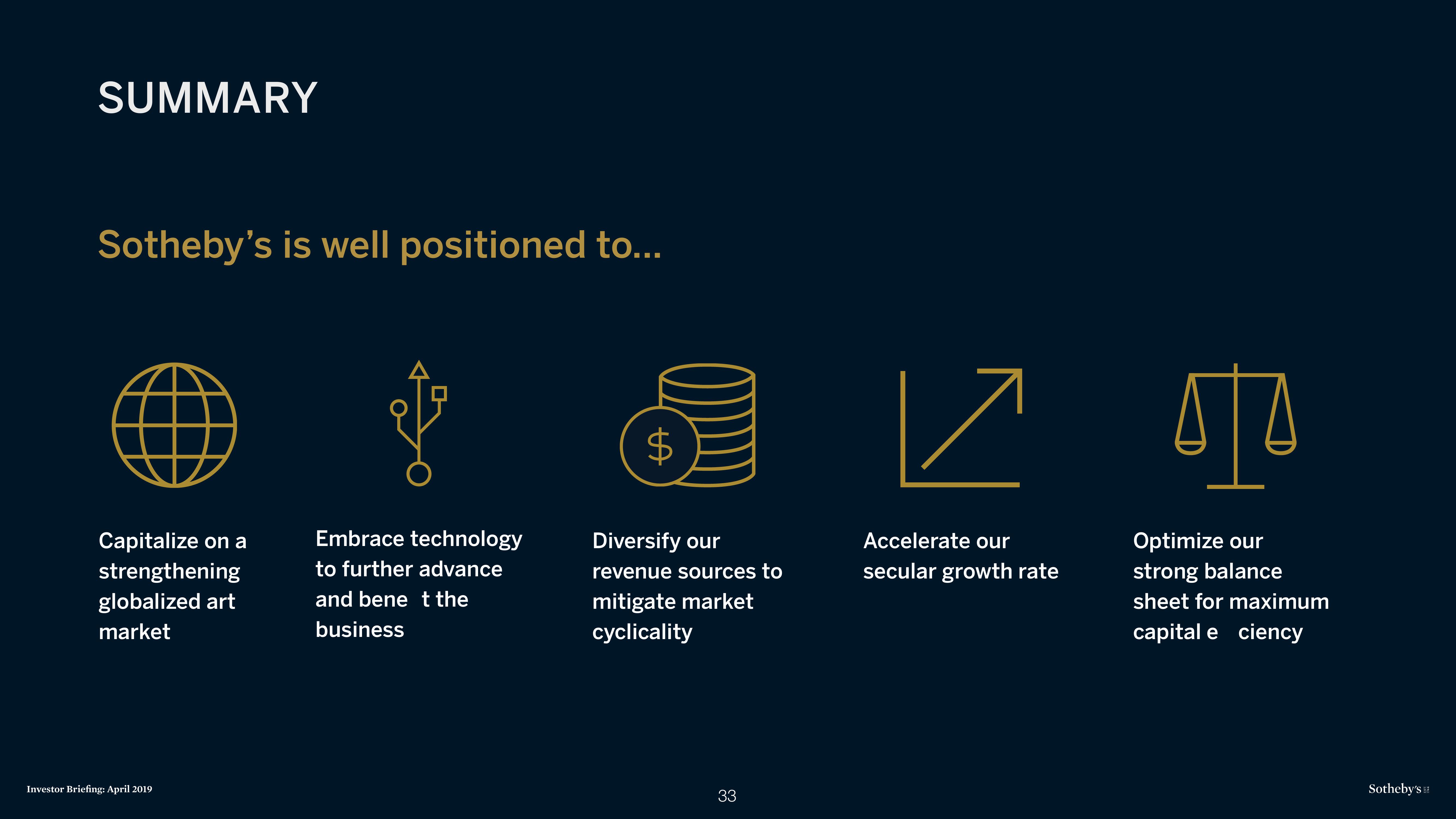 Sotheby's Investor Presentation Deck slide image #33