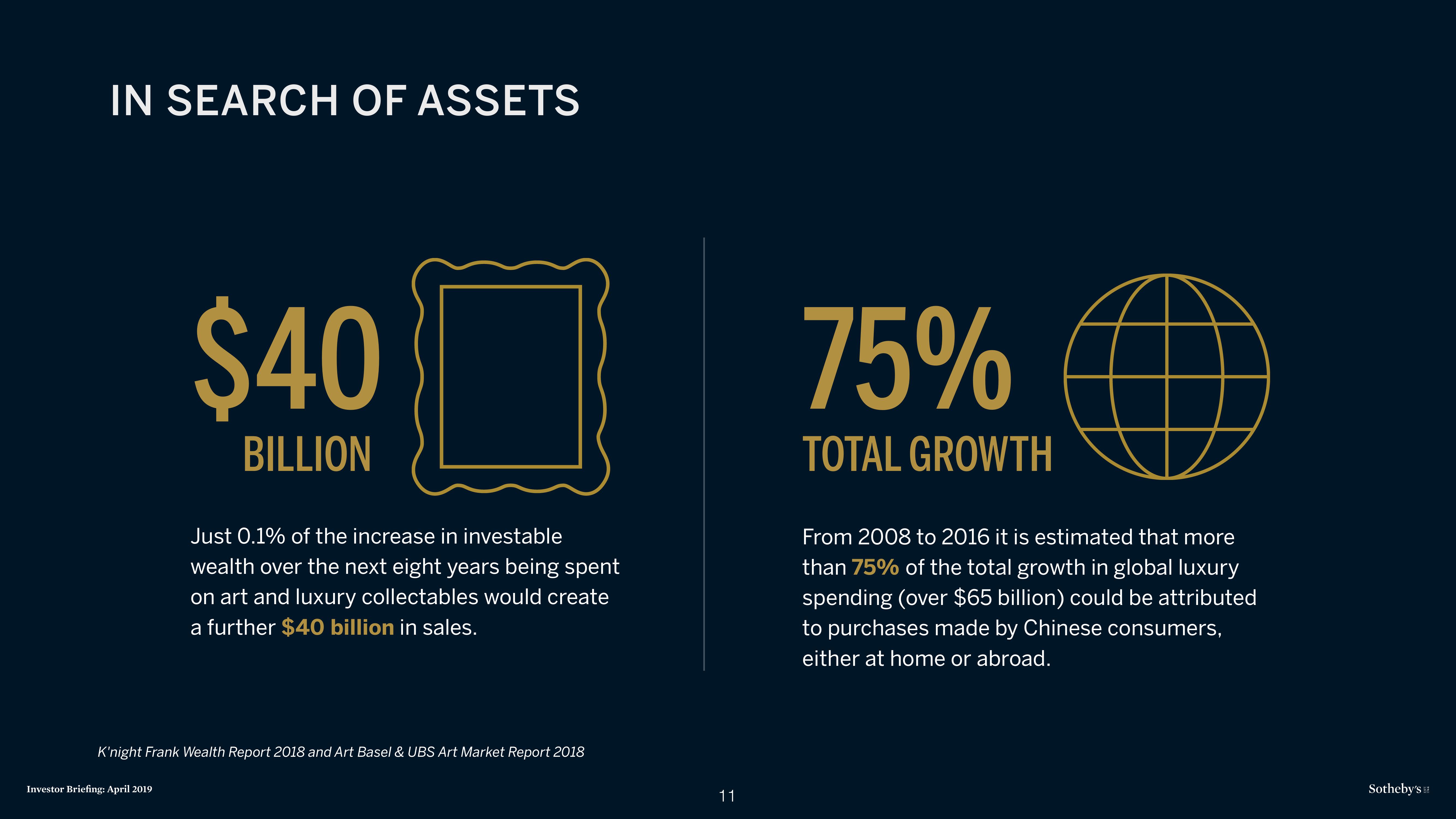 Sotheby's Investor Presentation Deck slide image #11