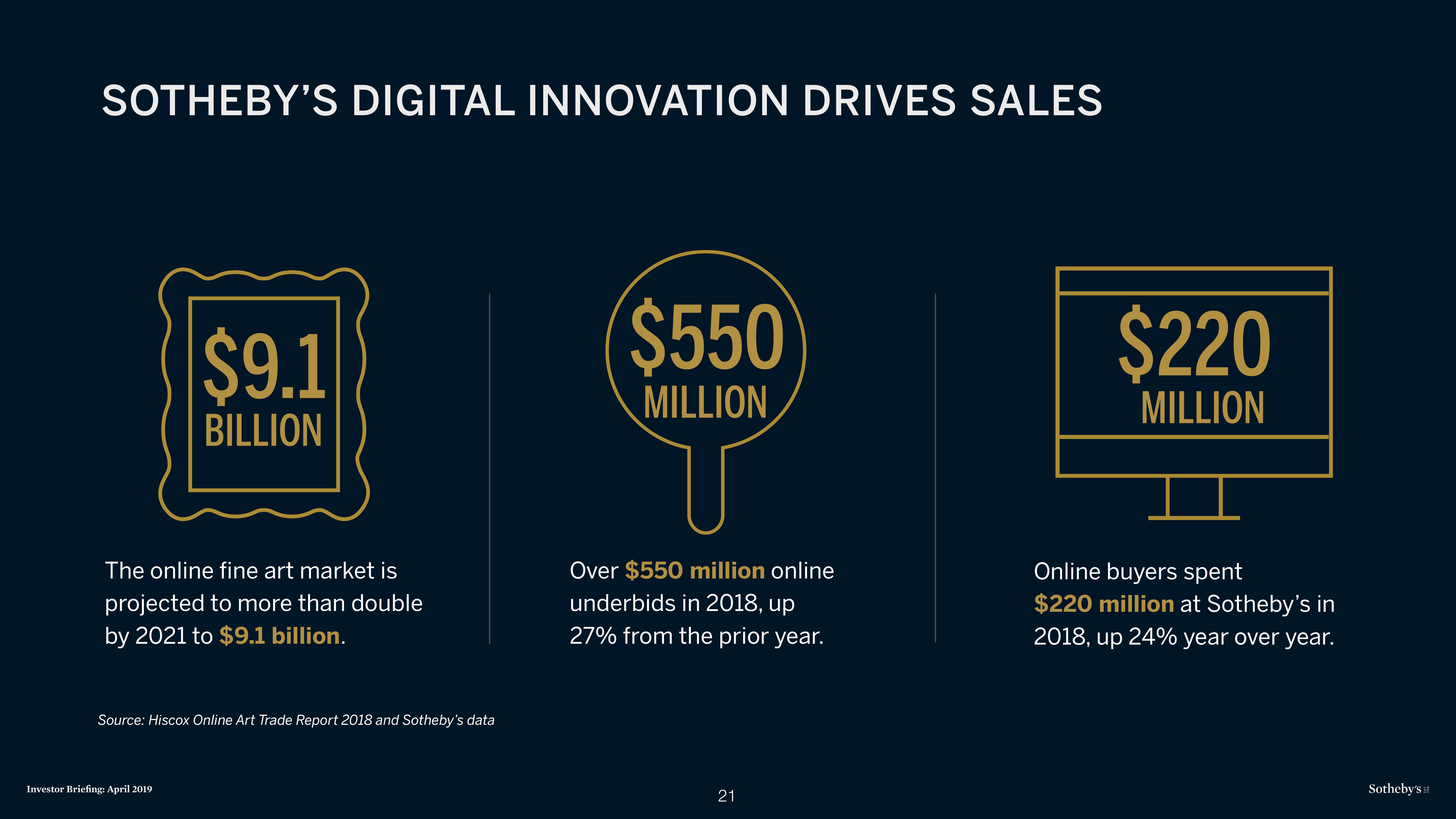 Sotheby's Investor Presentation Deck slide image #21