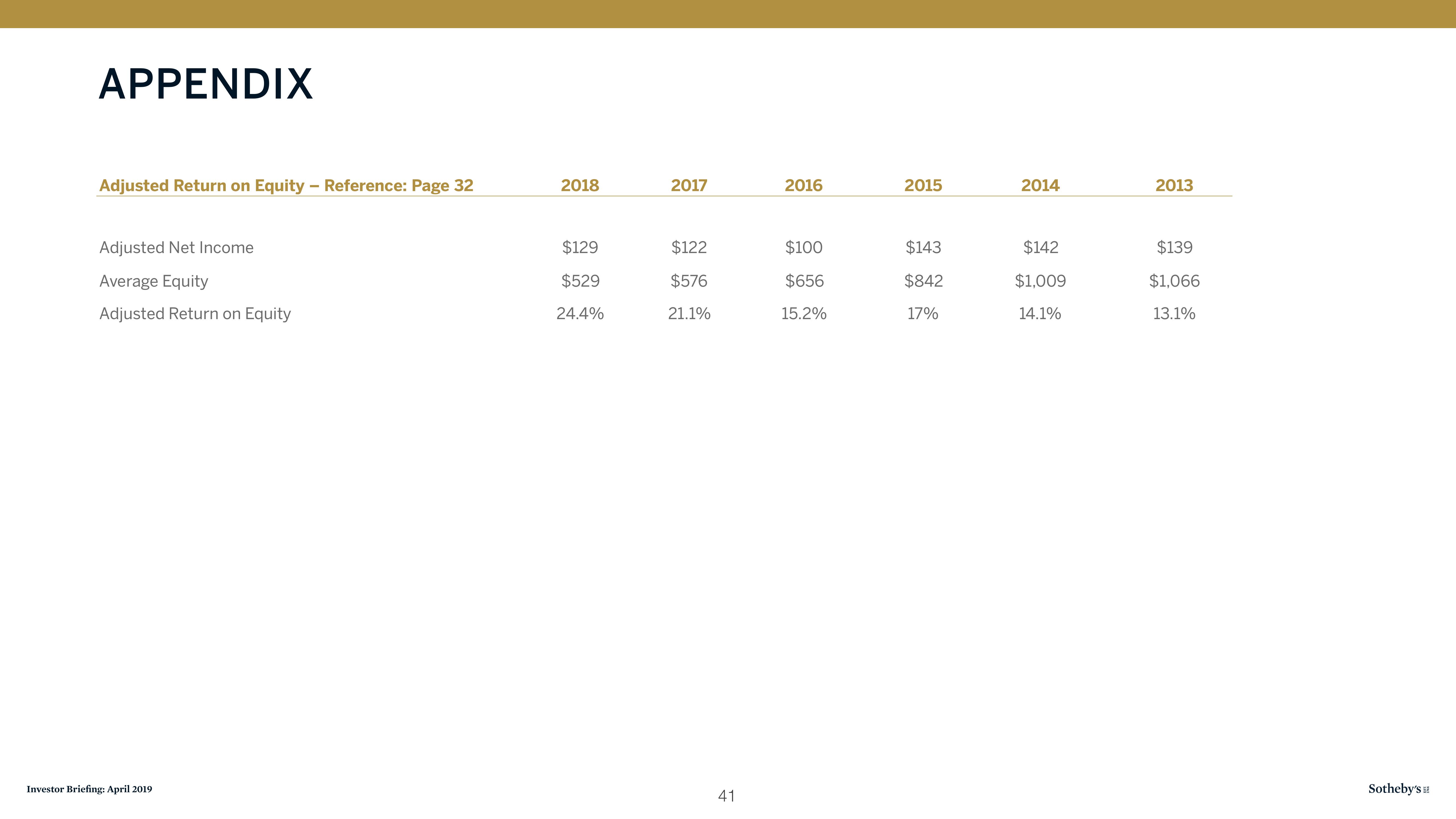 Sotheby's Investor Presentation Deck slide image #41