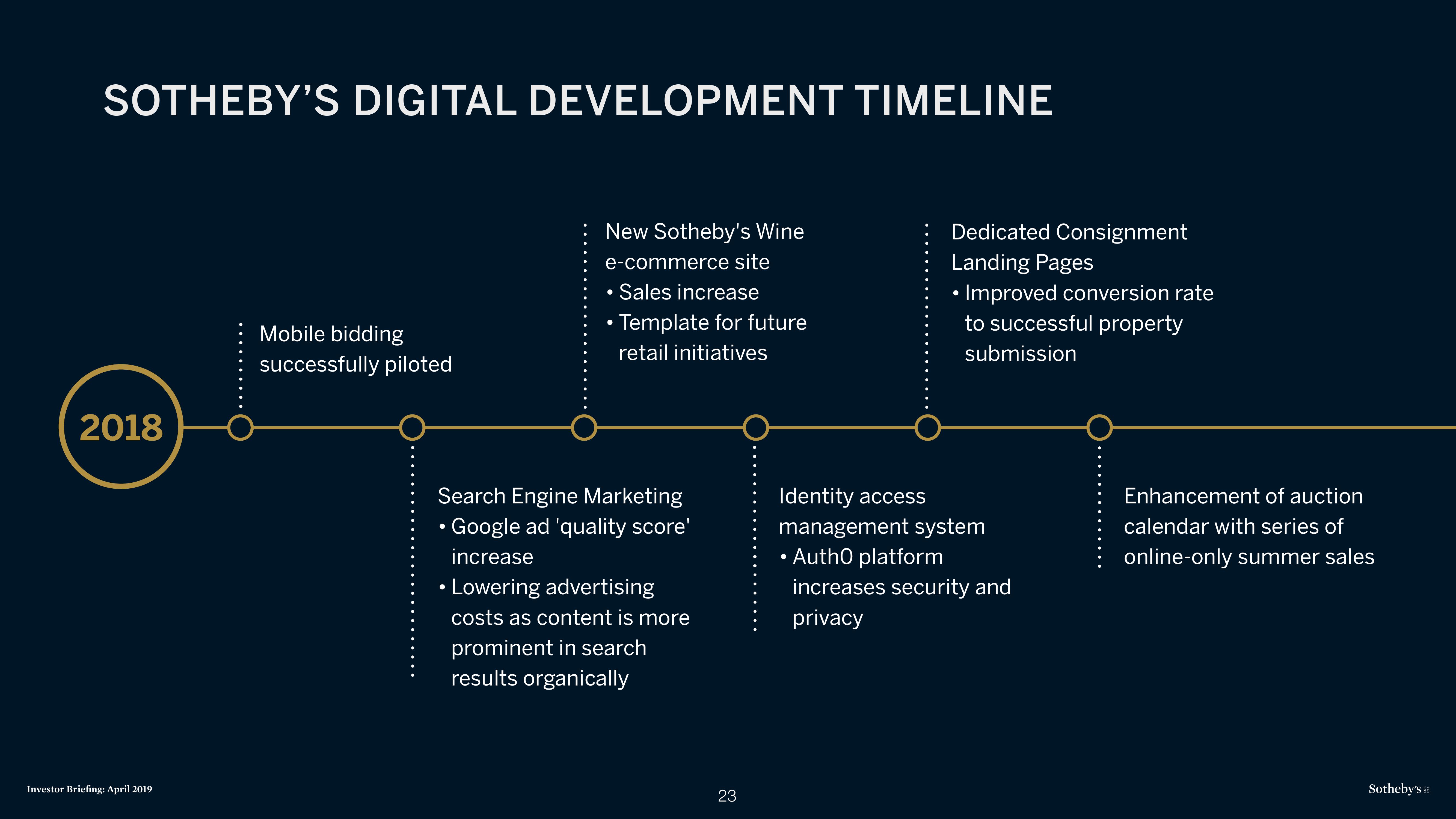 Sotheby's Investor Presentation Deck slide image #23