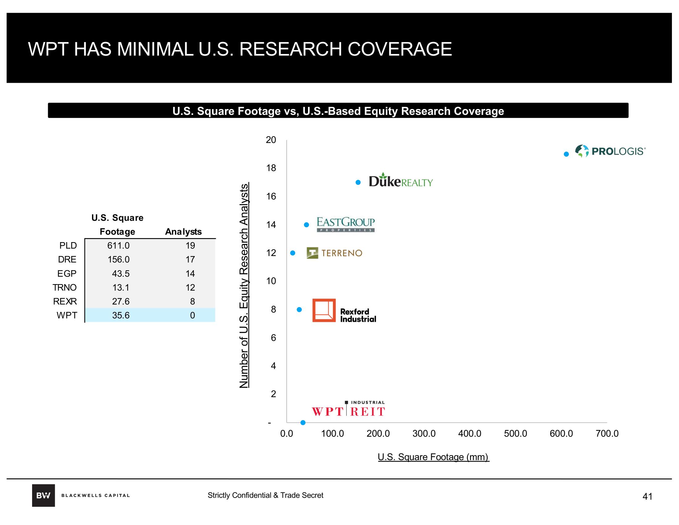 Blackwells Capital Activist Presentation Deck slide image #41