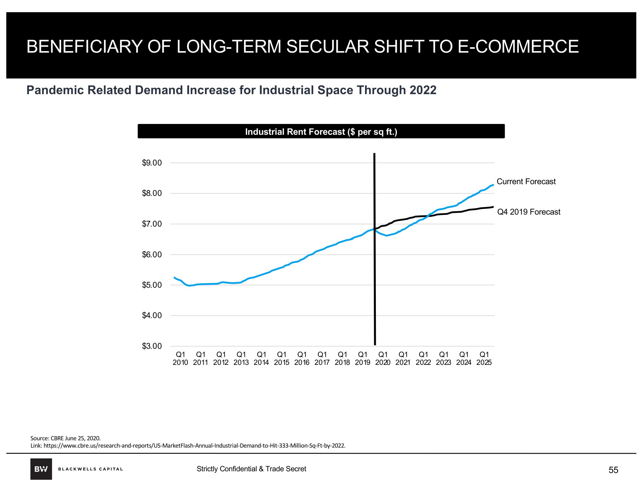 Blackwells Capital Activist Presentation Deck slide image #55