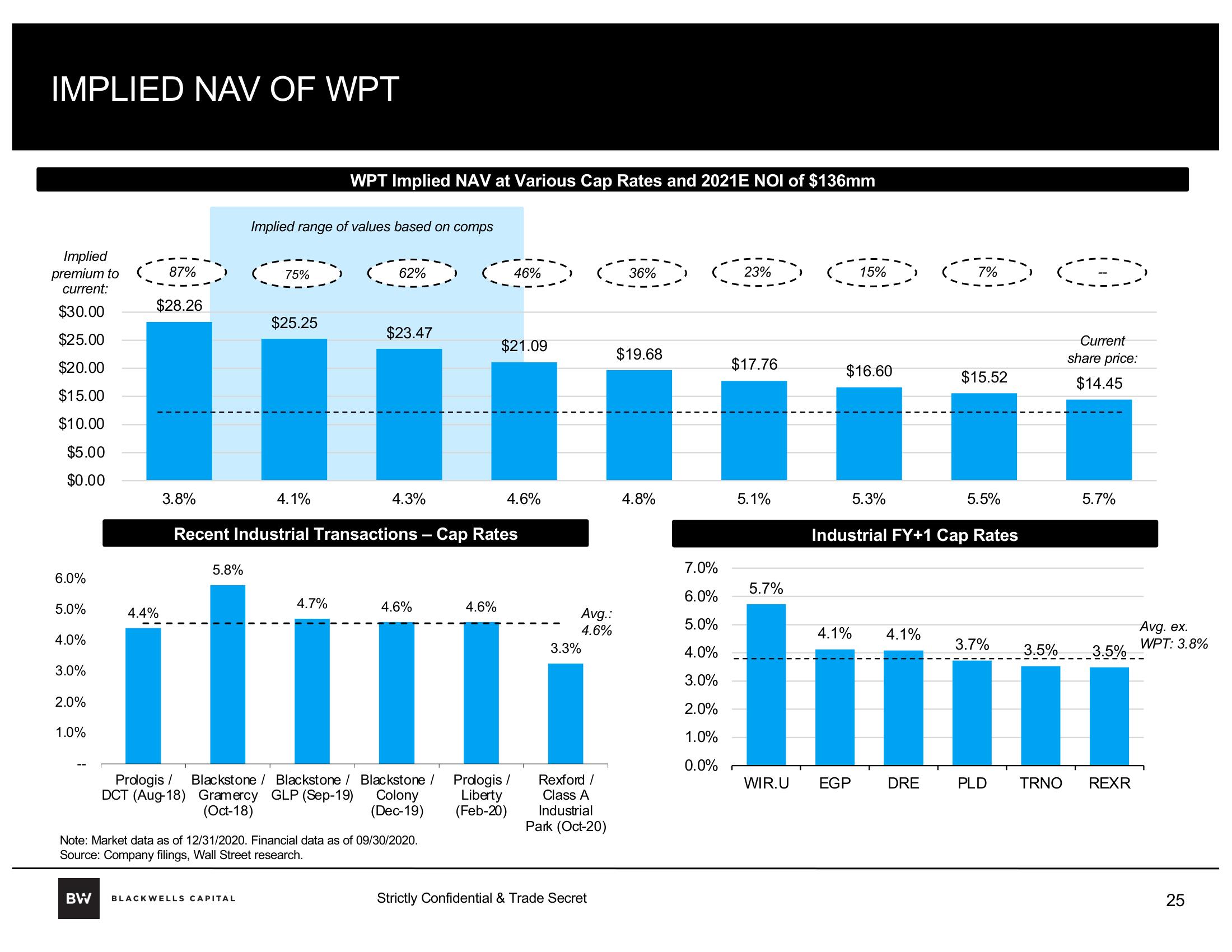 Blackwells Capital Activist Presentation Deck slide image #25