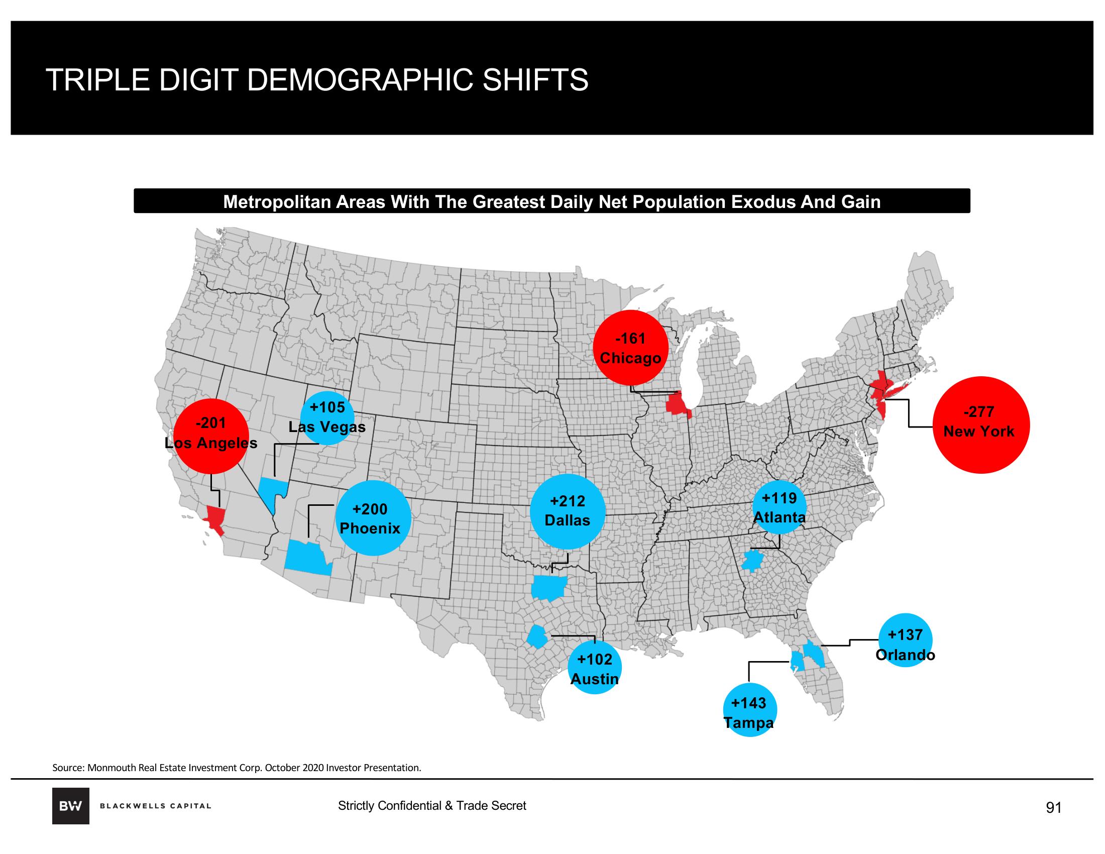 Blackwells Capital Activist Presentation Deck slide image #91