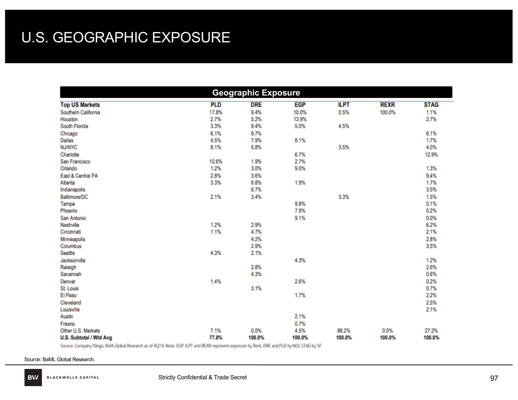 Blackwells Capital Activist Presentation Deck slide image #97