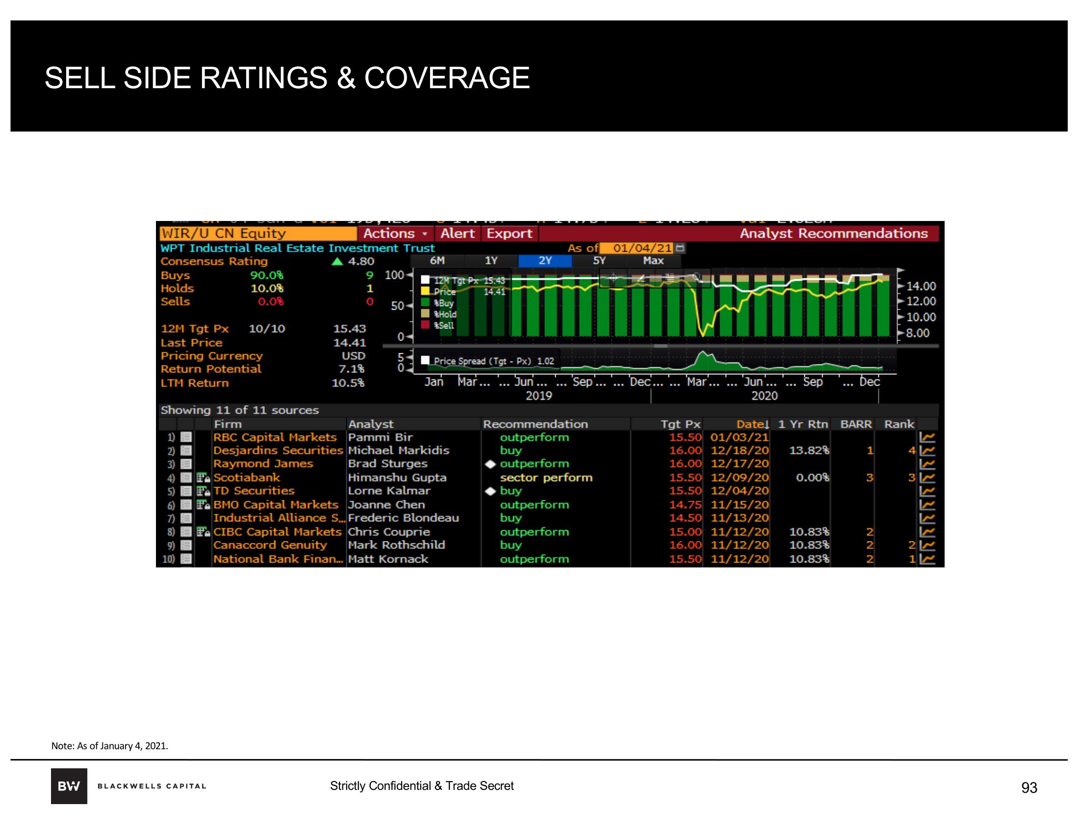 Blackwells Capital Activist Presentation Deck slide image #93