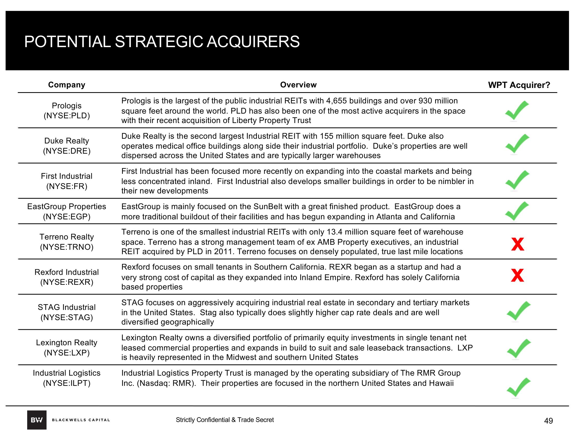 Blackwells Capital Activist Presentation Deck slide image #49