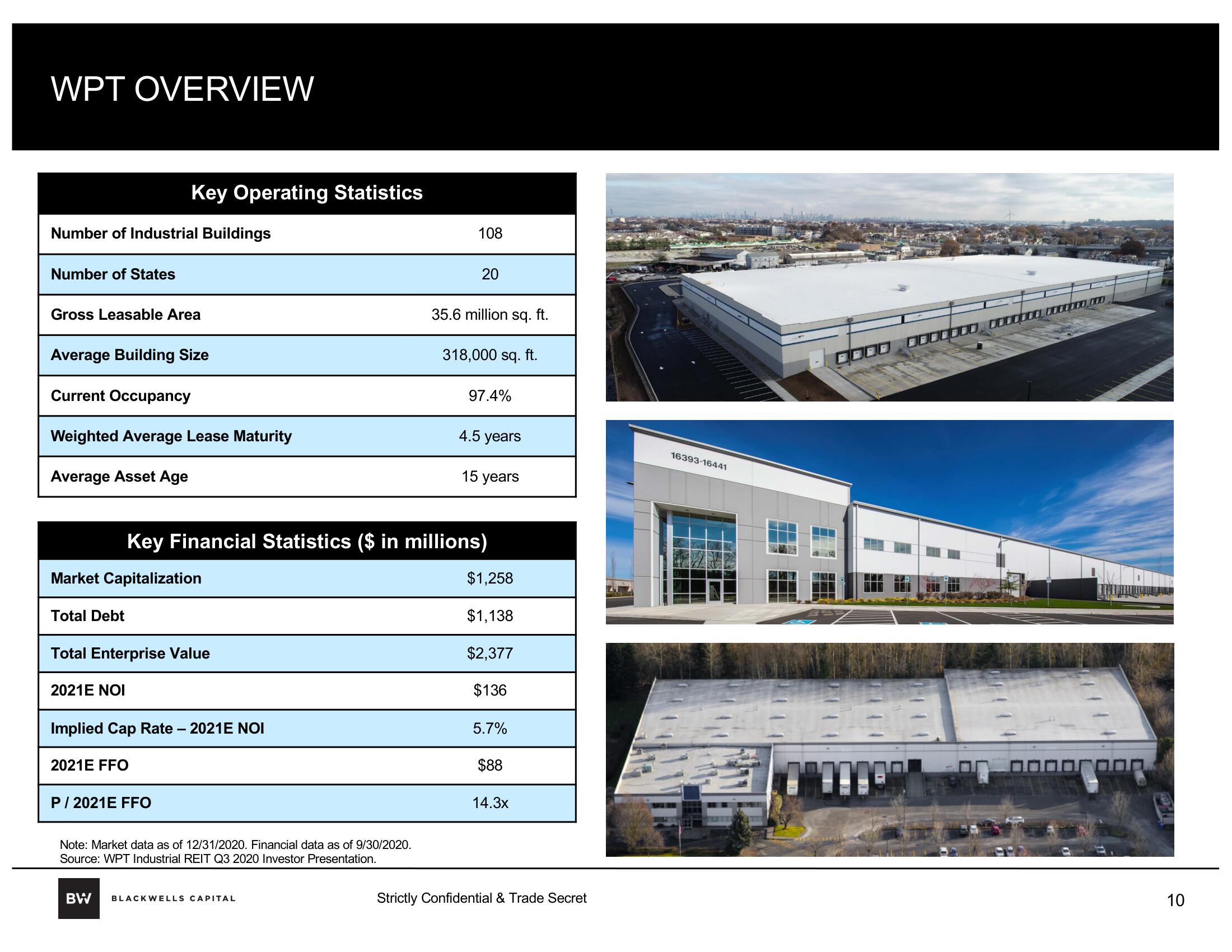 Blackwells Capital Activist Presentation Deck slide image #10