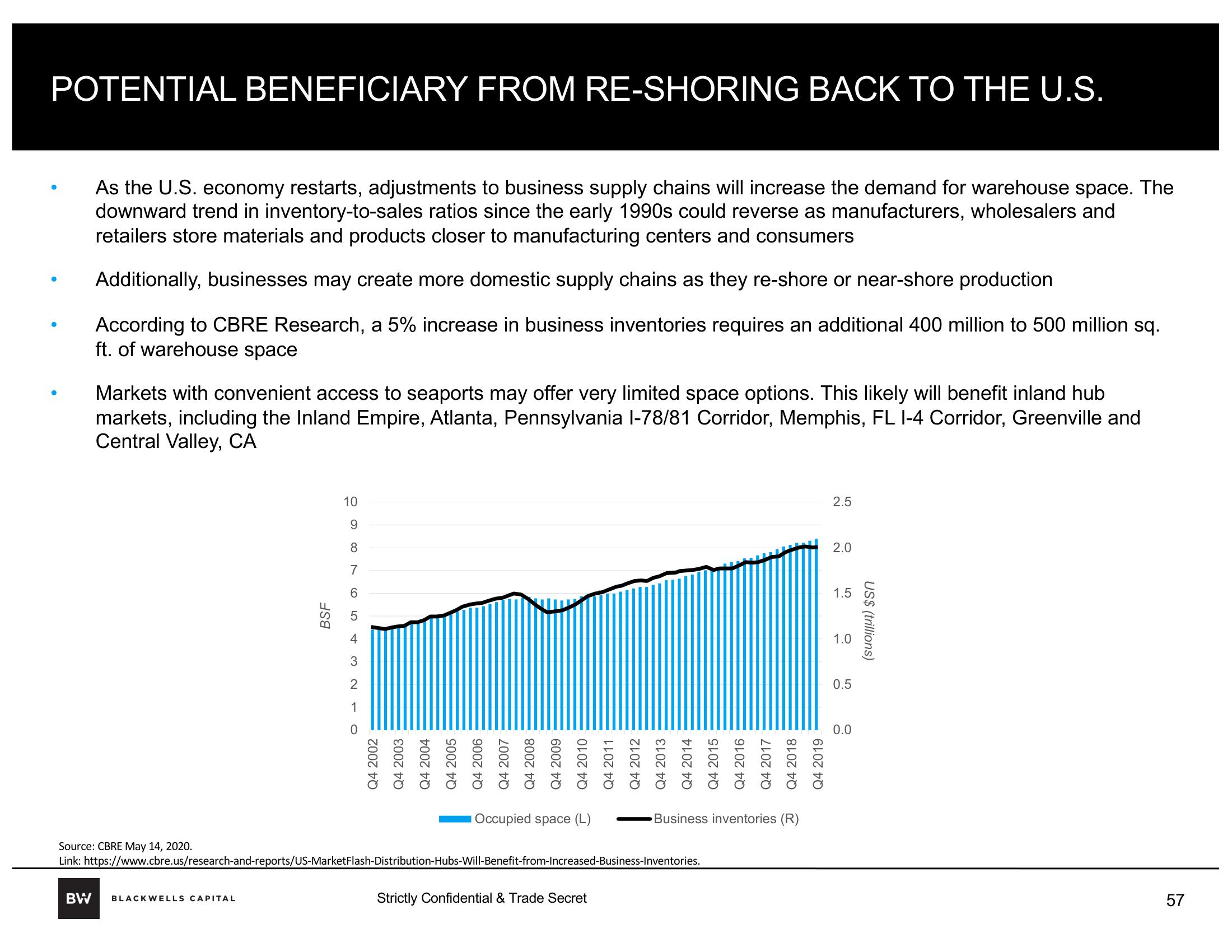 Blackwells Capital Activist Presentation Deck slide image #57