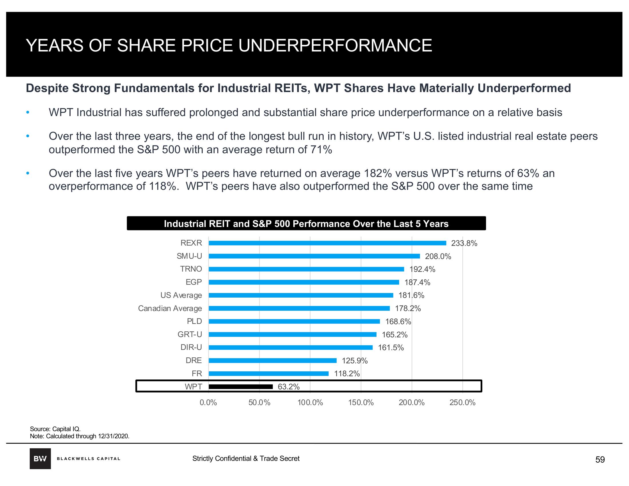 Blackwells Capital Activist Presentation Deck slide image #59