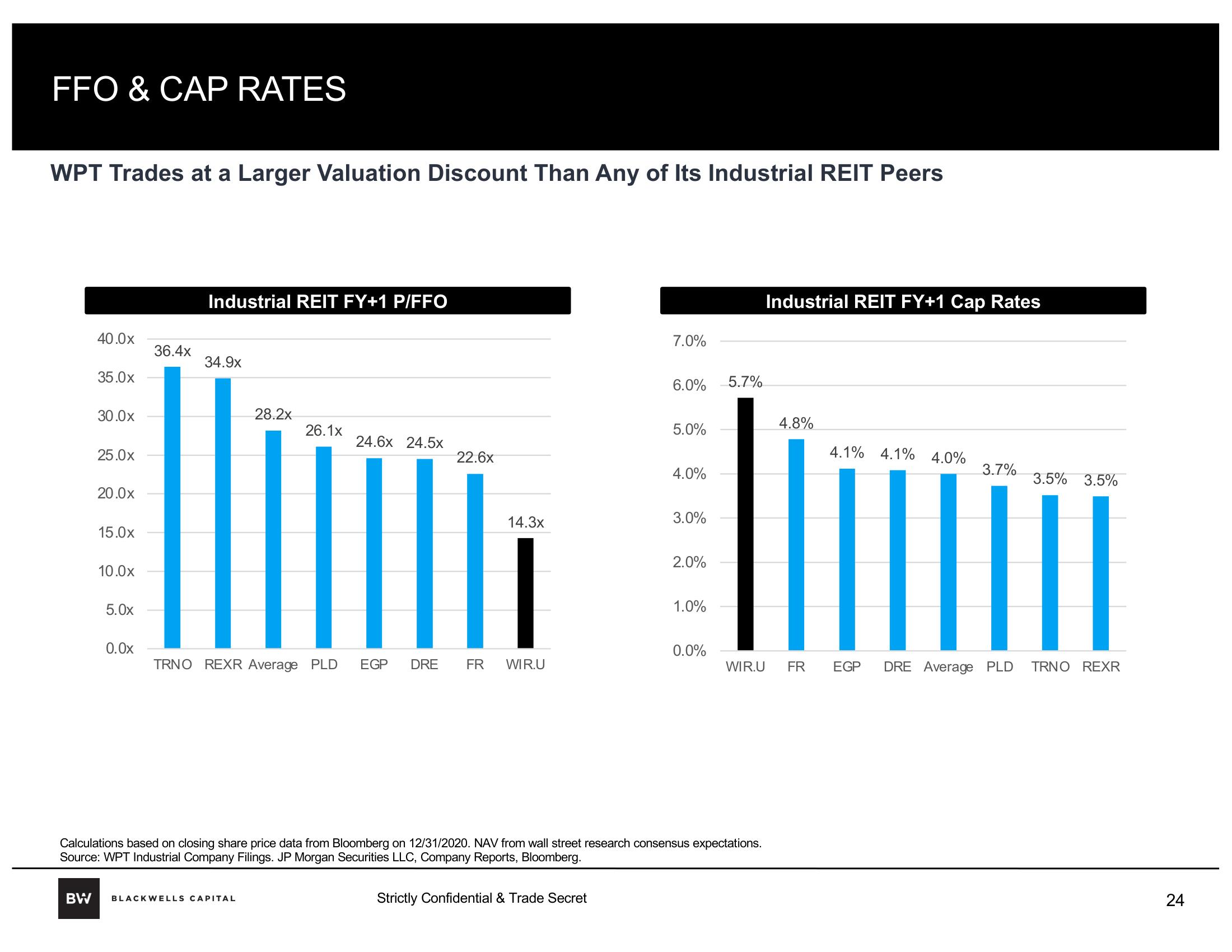 Blackwells Capital Activist Presentation Deck slide image #24