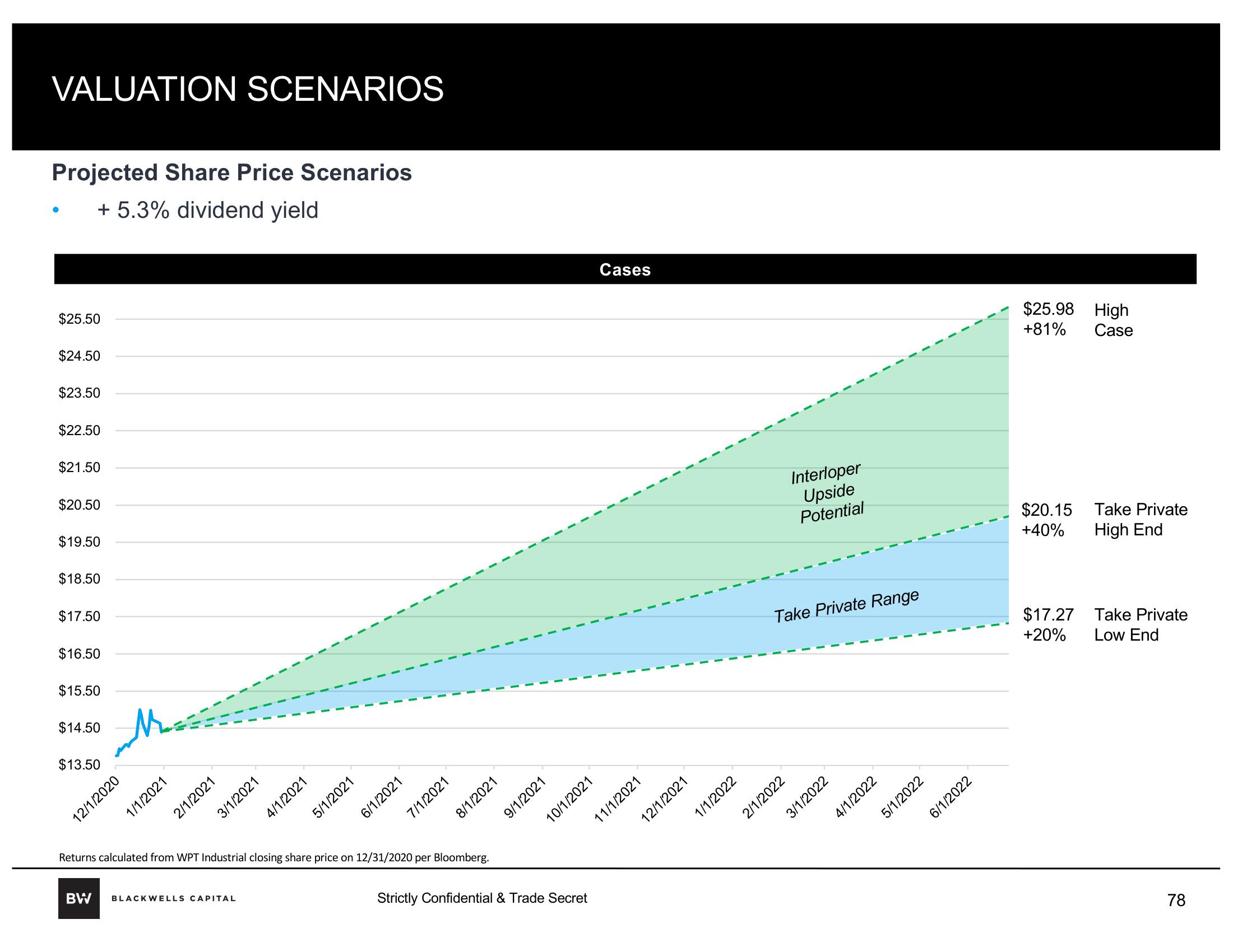 Blackwells Capital Activist Presentation Deck slide image #78