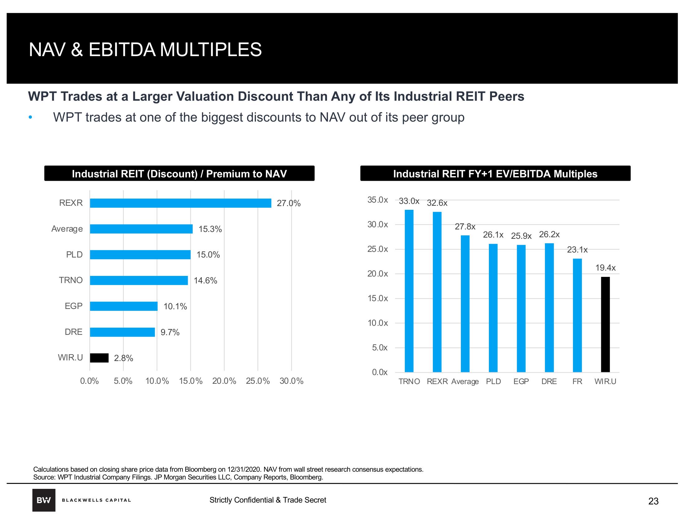 Blackwells Capital Activist Presentation Deck slide image #23