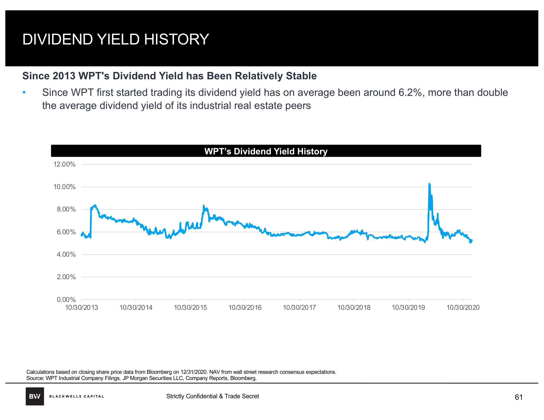 Blackwells Capital Activist Presentation Deck slide image #61