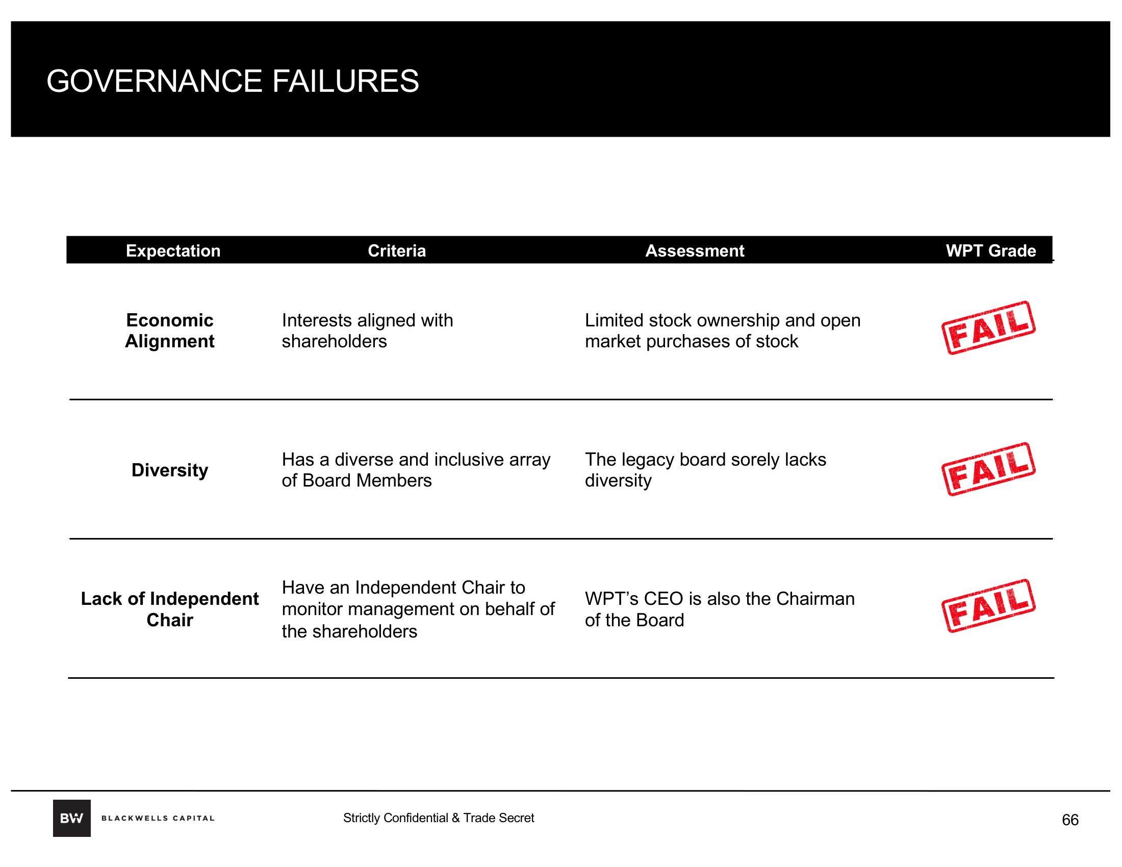 Blackwells Capital Activist Presentation Deck slide image #66