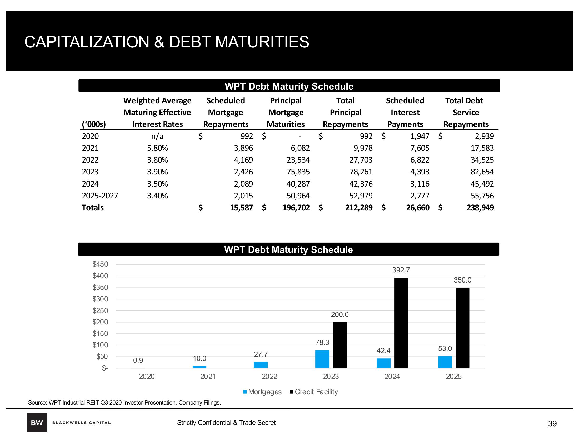 Blackwells Capital Activist Presentation Deck slide image #39