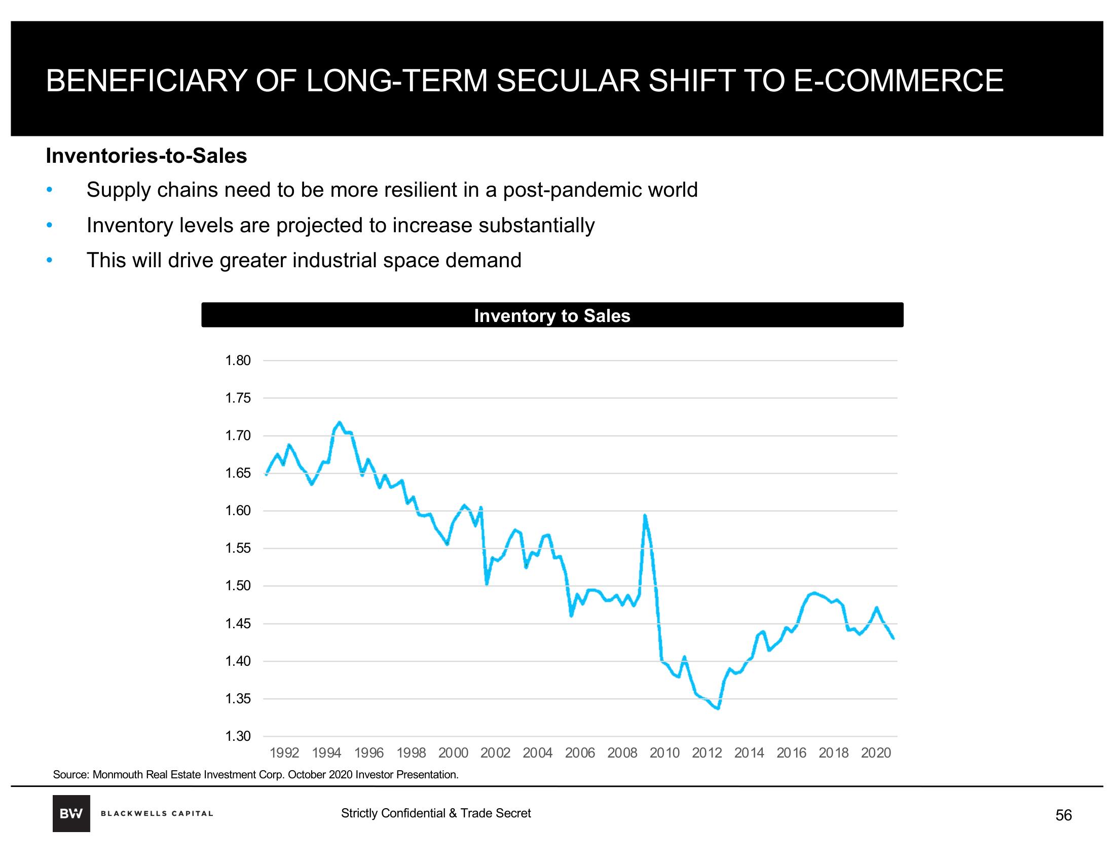 Blackwells Capital Activist Presentation Deck slide image #56