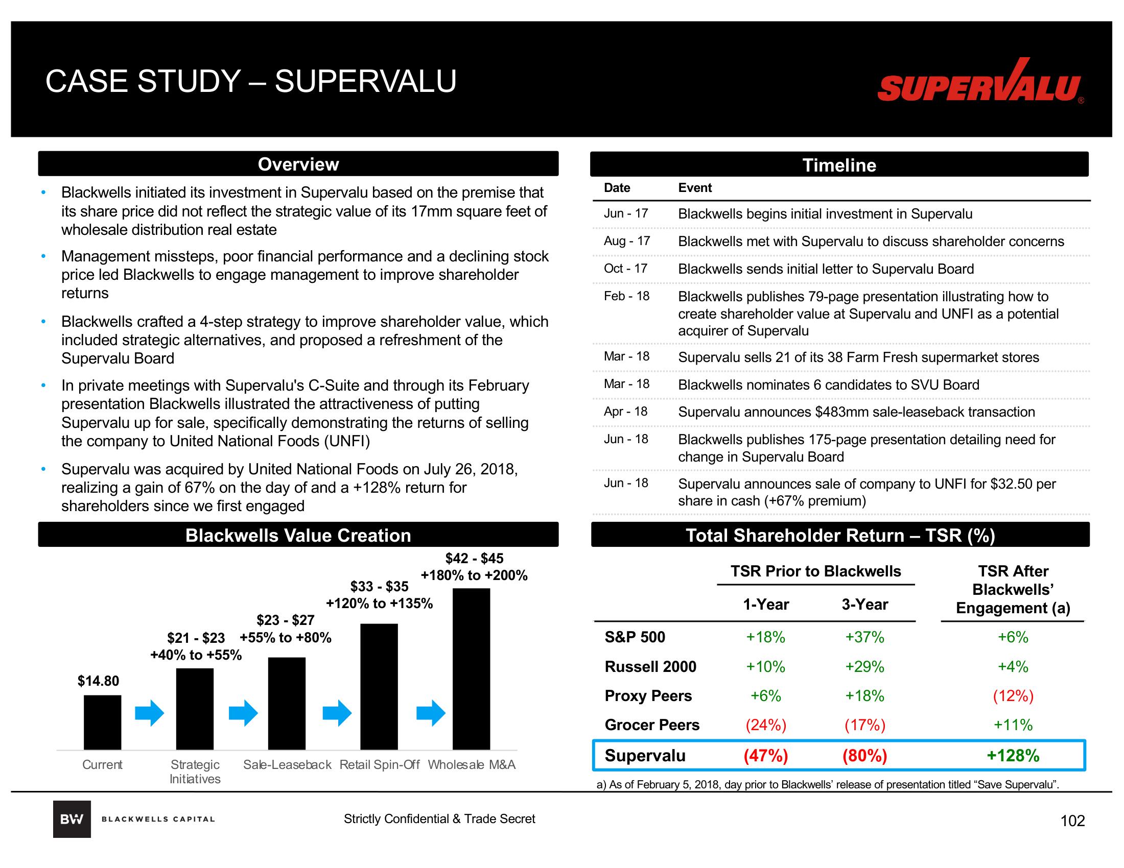 Blackwells Capital Activist Presentation Deck slide image #102