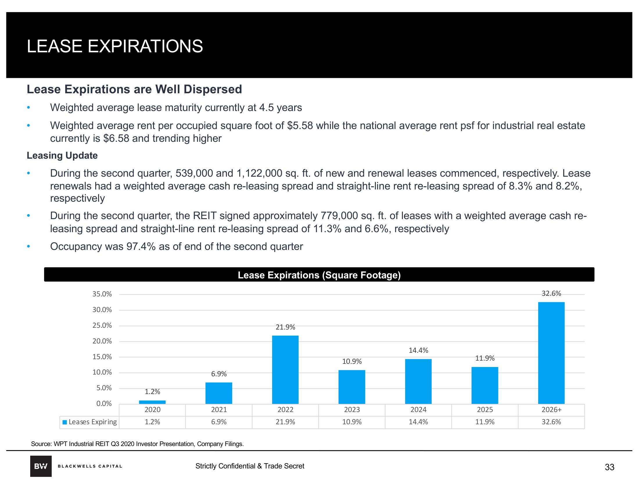 Blackwells Capital Activist Presentation Deck slide image #33