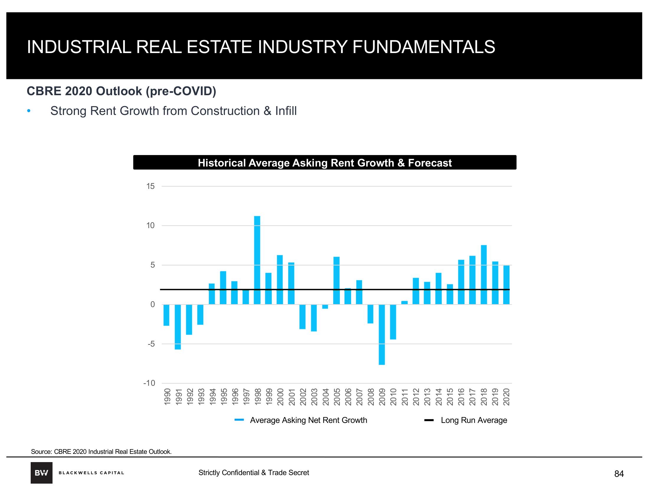 Blackwells Capital Activist Presentation Deck slide image #84