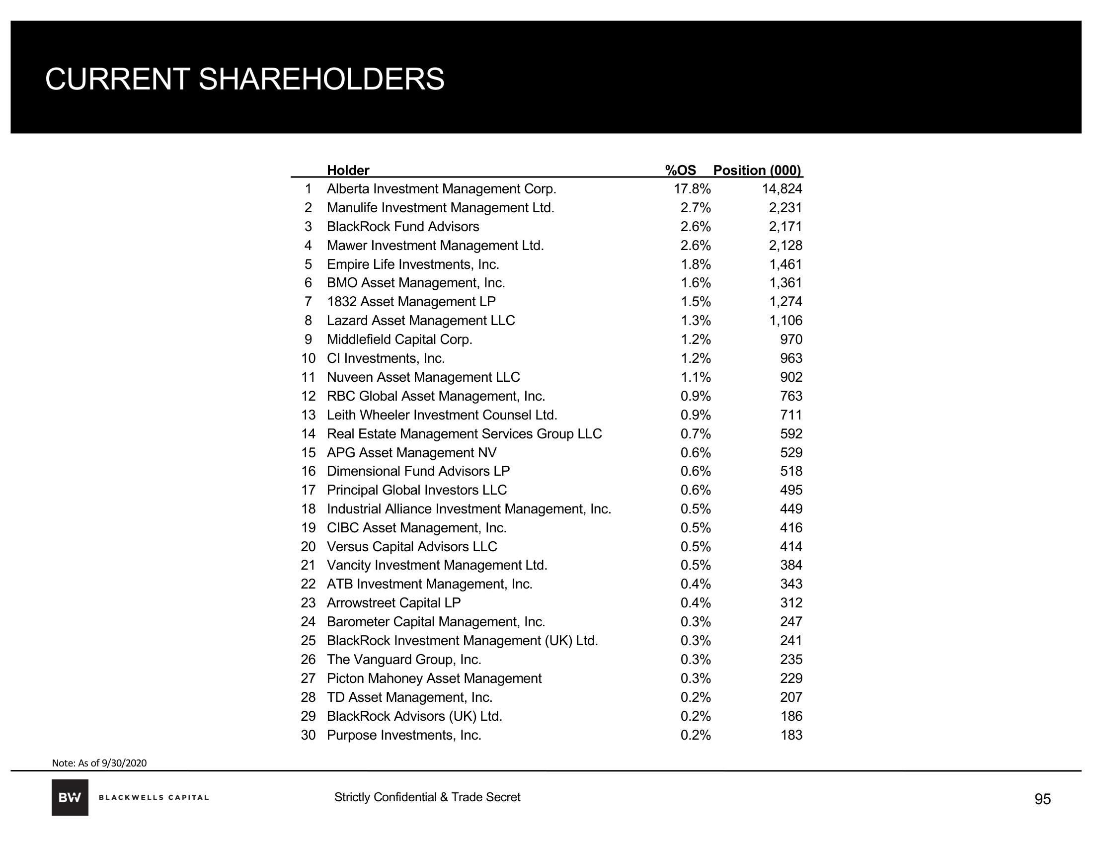 Blackwells Capital Activist Presentation Deck slide image #95