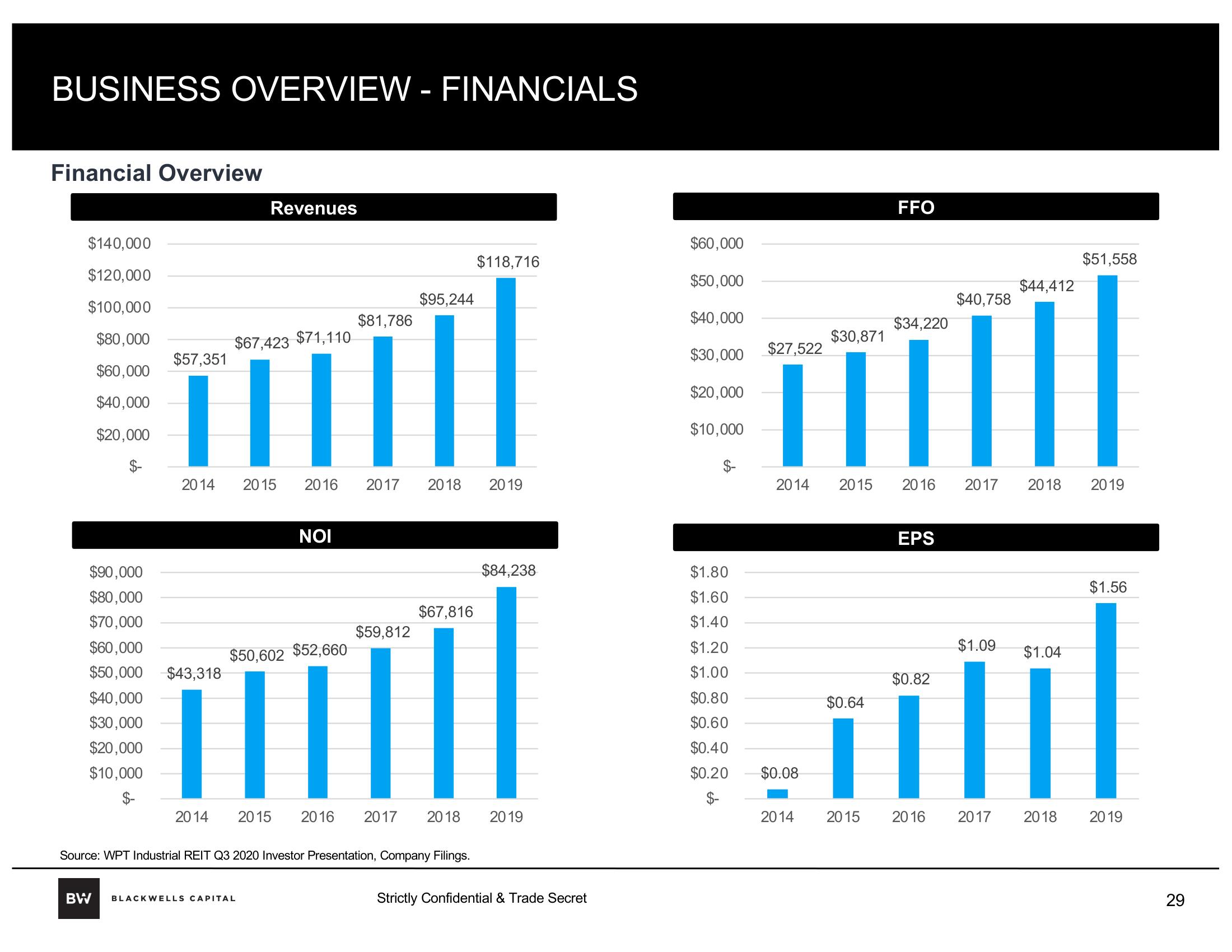 Blackwells Capital Activist Presentation Deck slide image #29