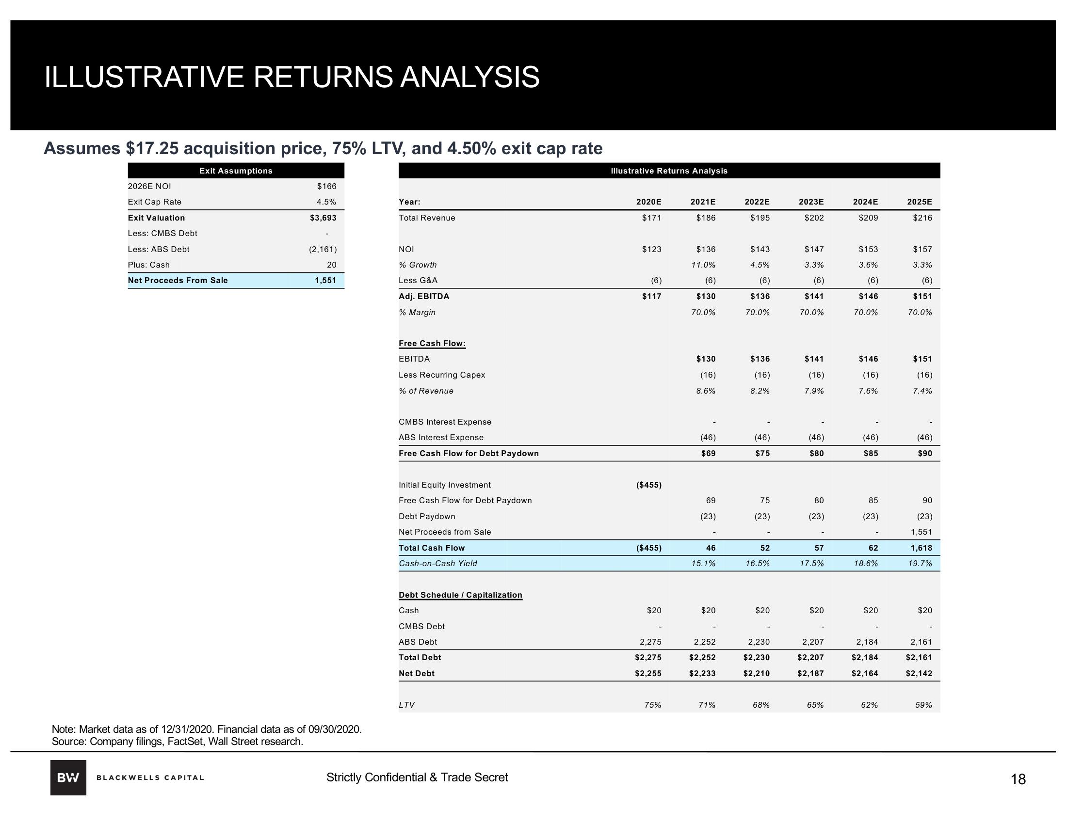 Blackwells Capital Activist Presentation Deck slide image #18