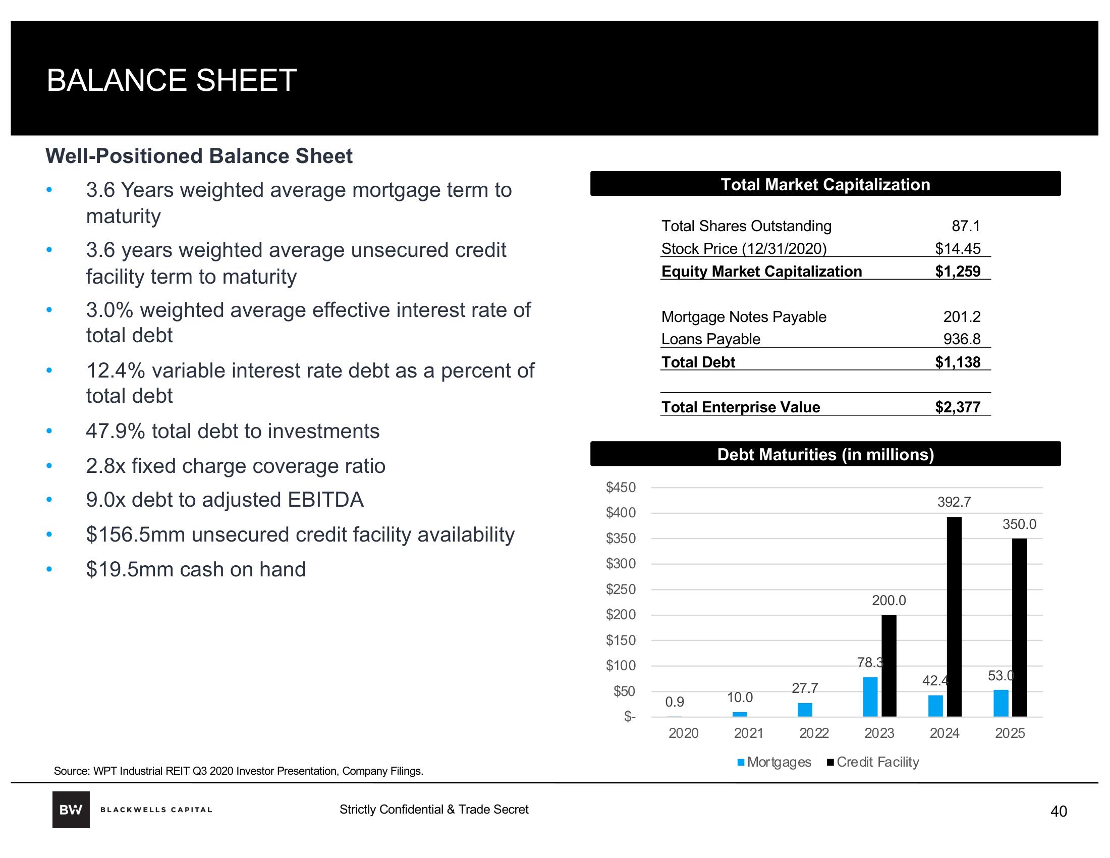 Blackwells Capital Activist Presentation Deck slide image #40