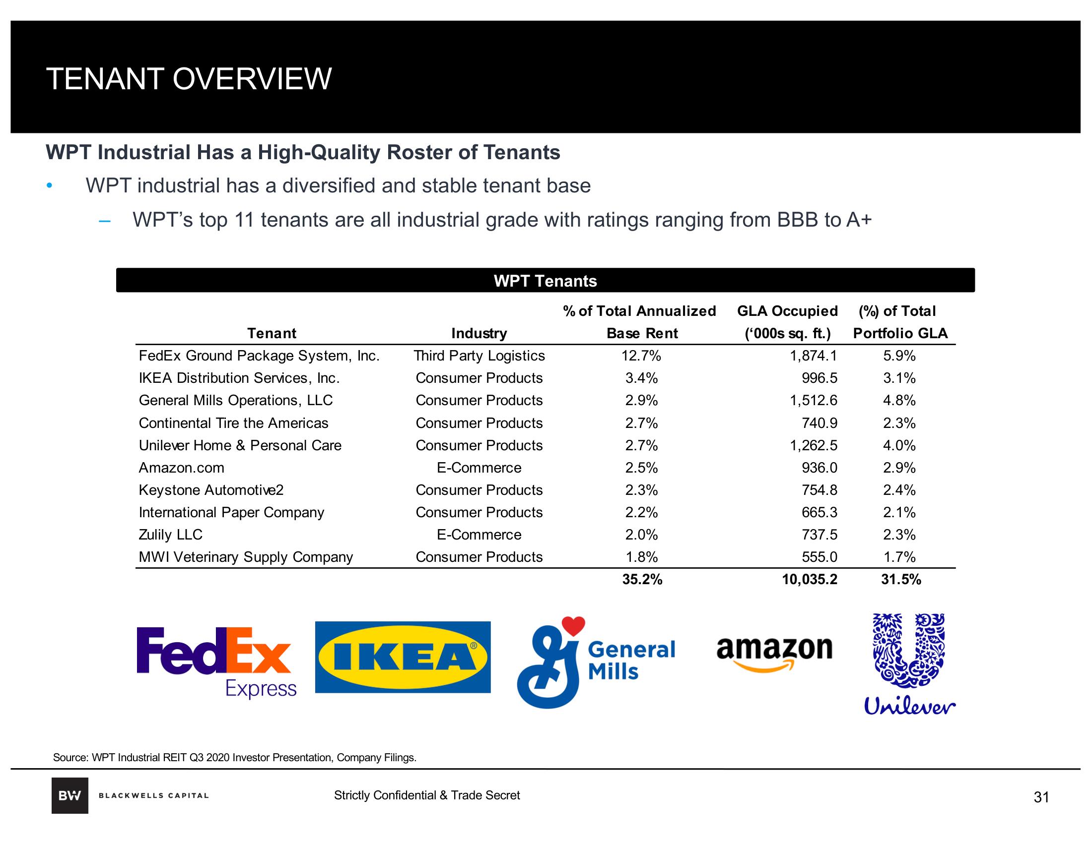 Blackwells Capital Activist Presentation Deck slide image #31