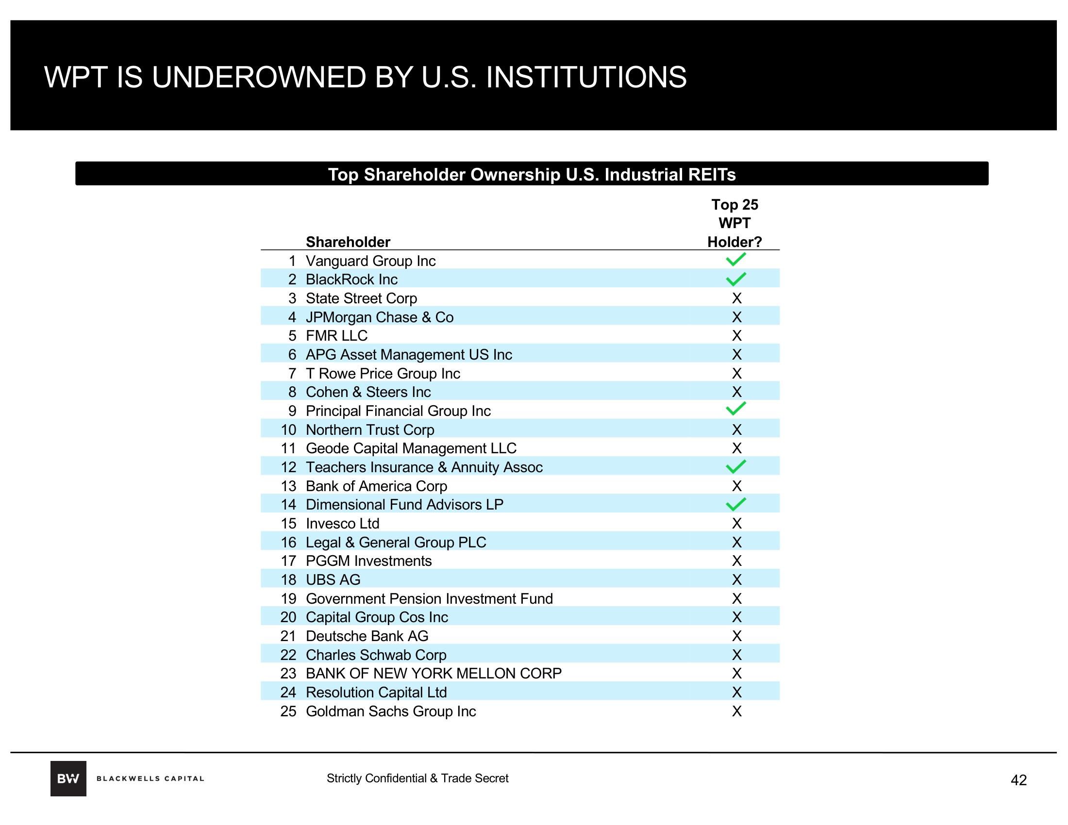 Blackwells Capital Activist Presentation Deck slide image #42