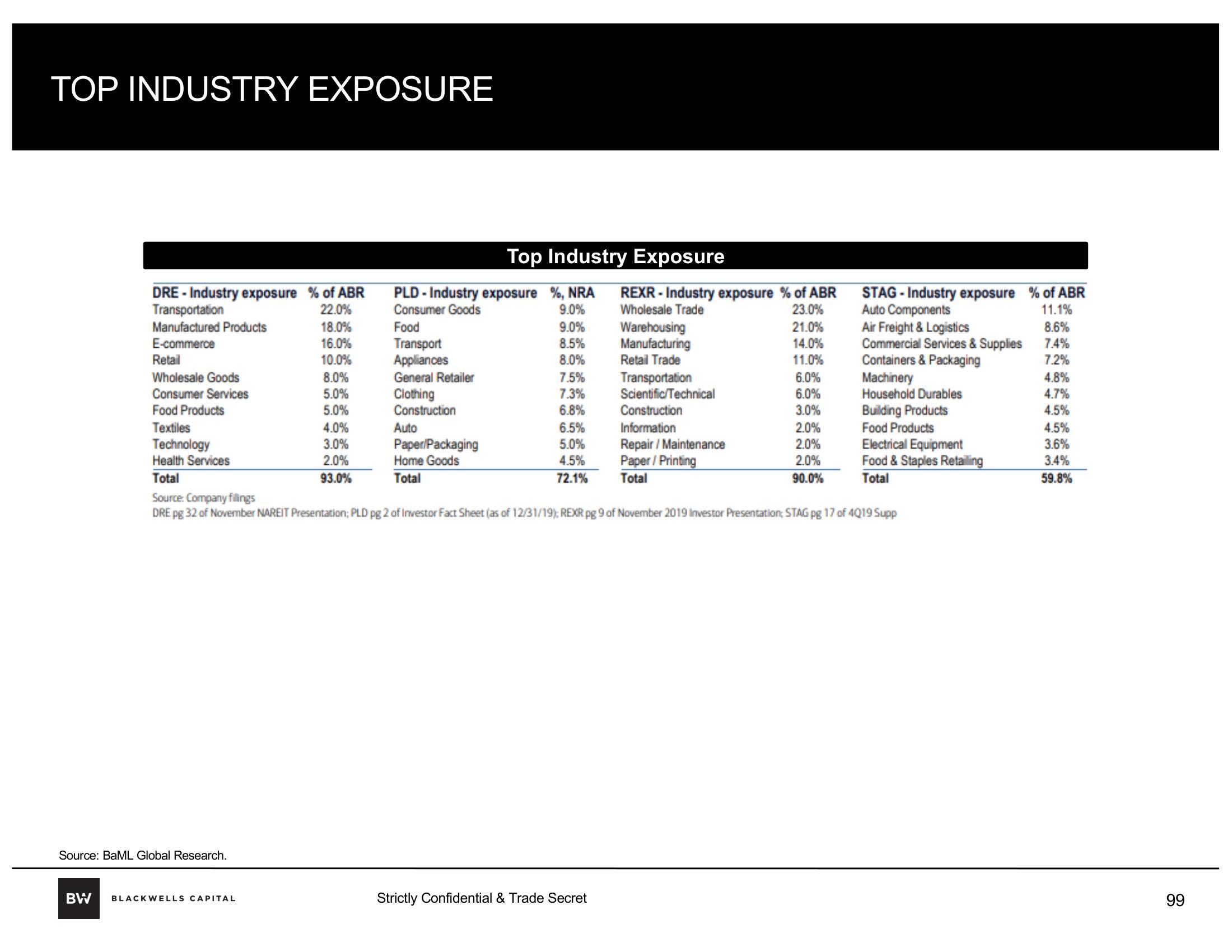 Blackwells Capital Activist Presentation Deck slide image #99