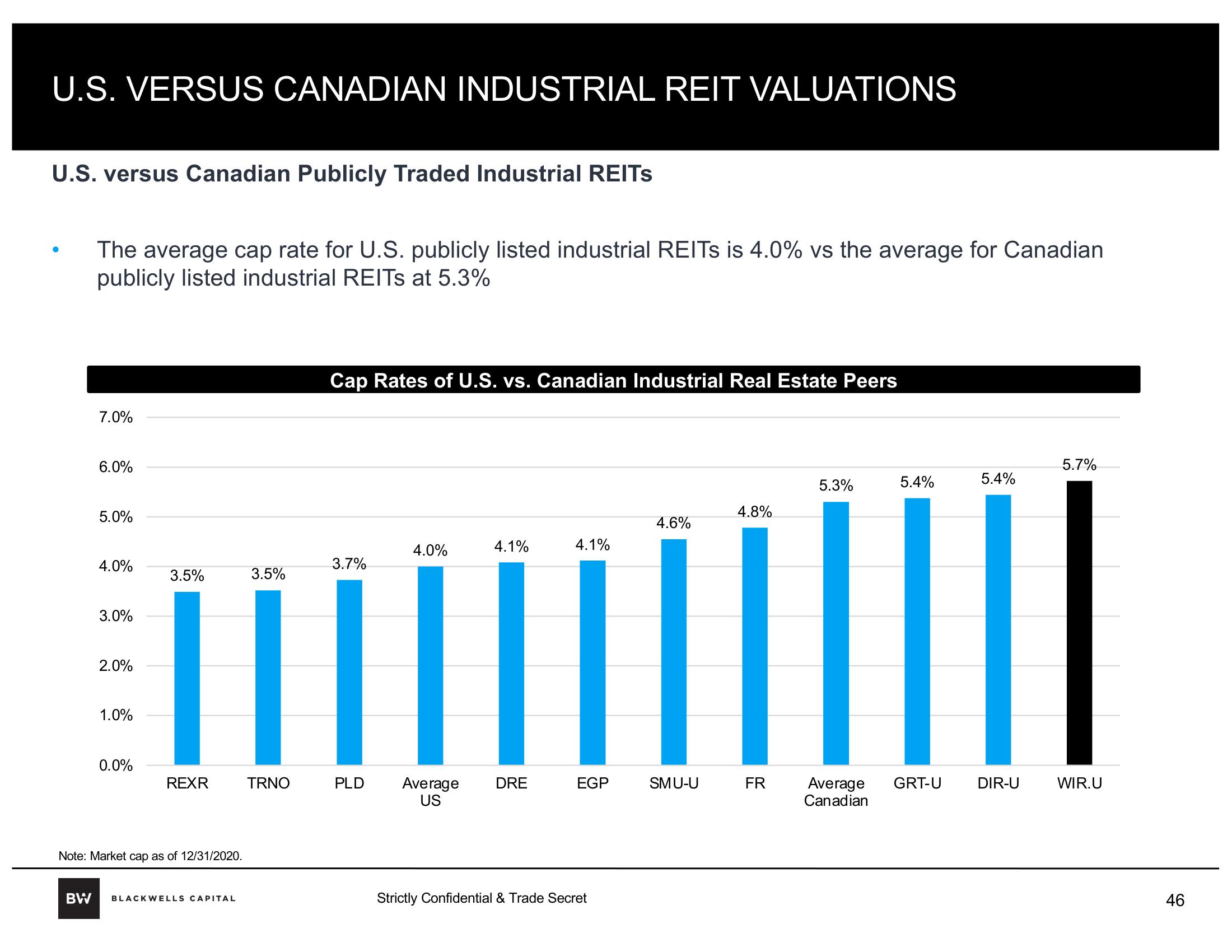 Blackwells Capital Activist Presentation Deck slide image #46