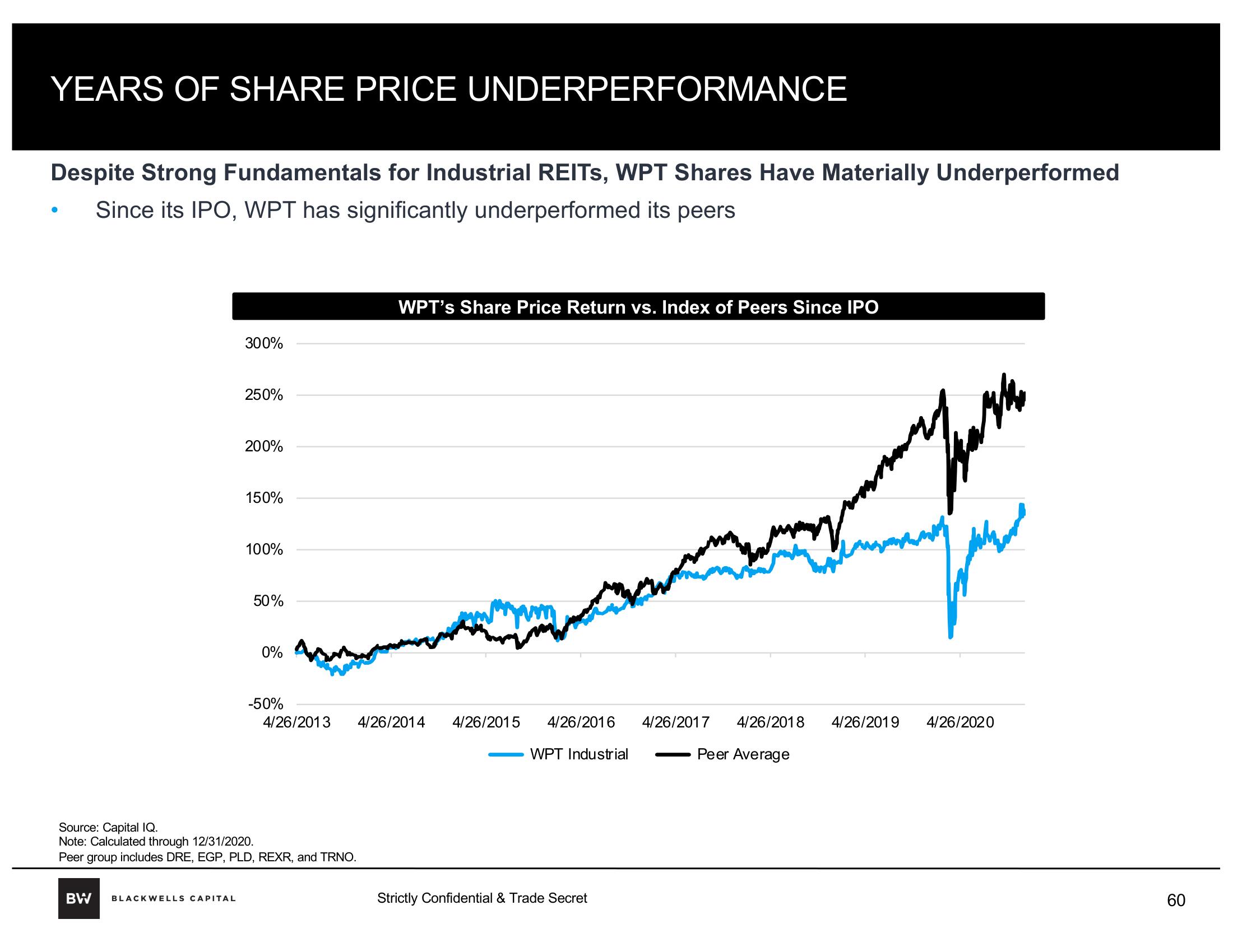 Blackwells Capital Activist Presentation Deck slide image #60