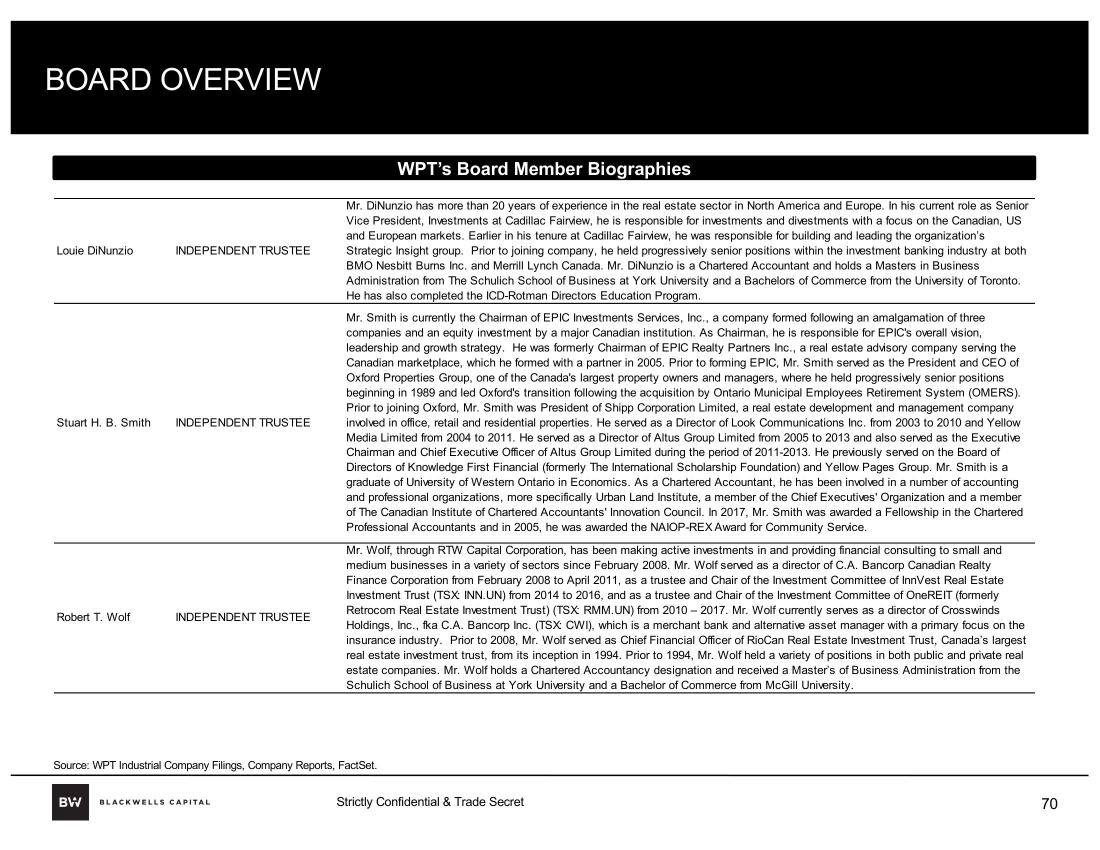 Blackwells Capital Activist Presentation Deck slide image #70