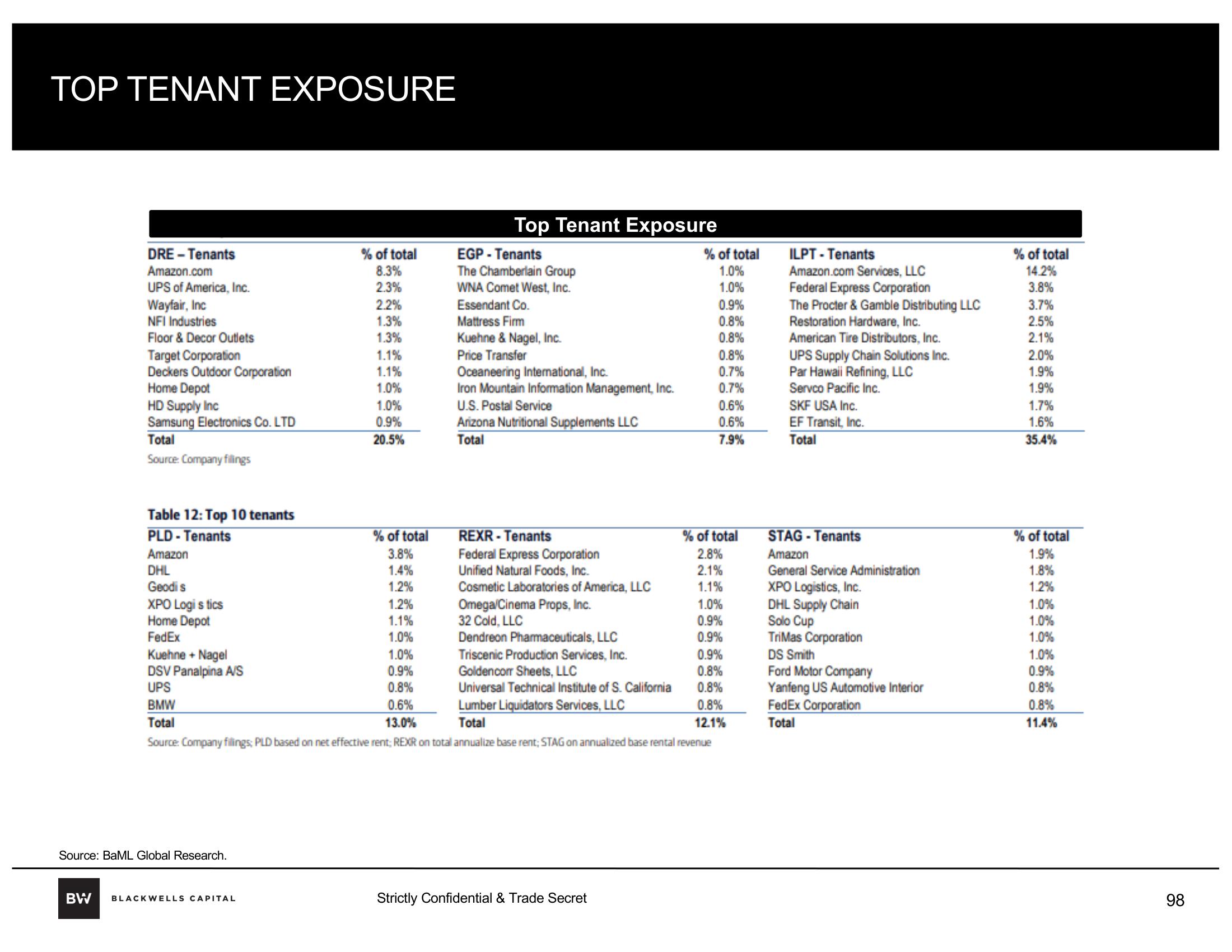 Blackwells Capital Activist Presentation Deck slide image #98