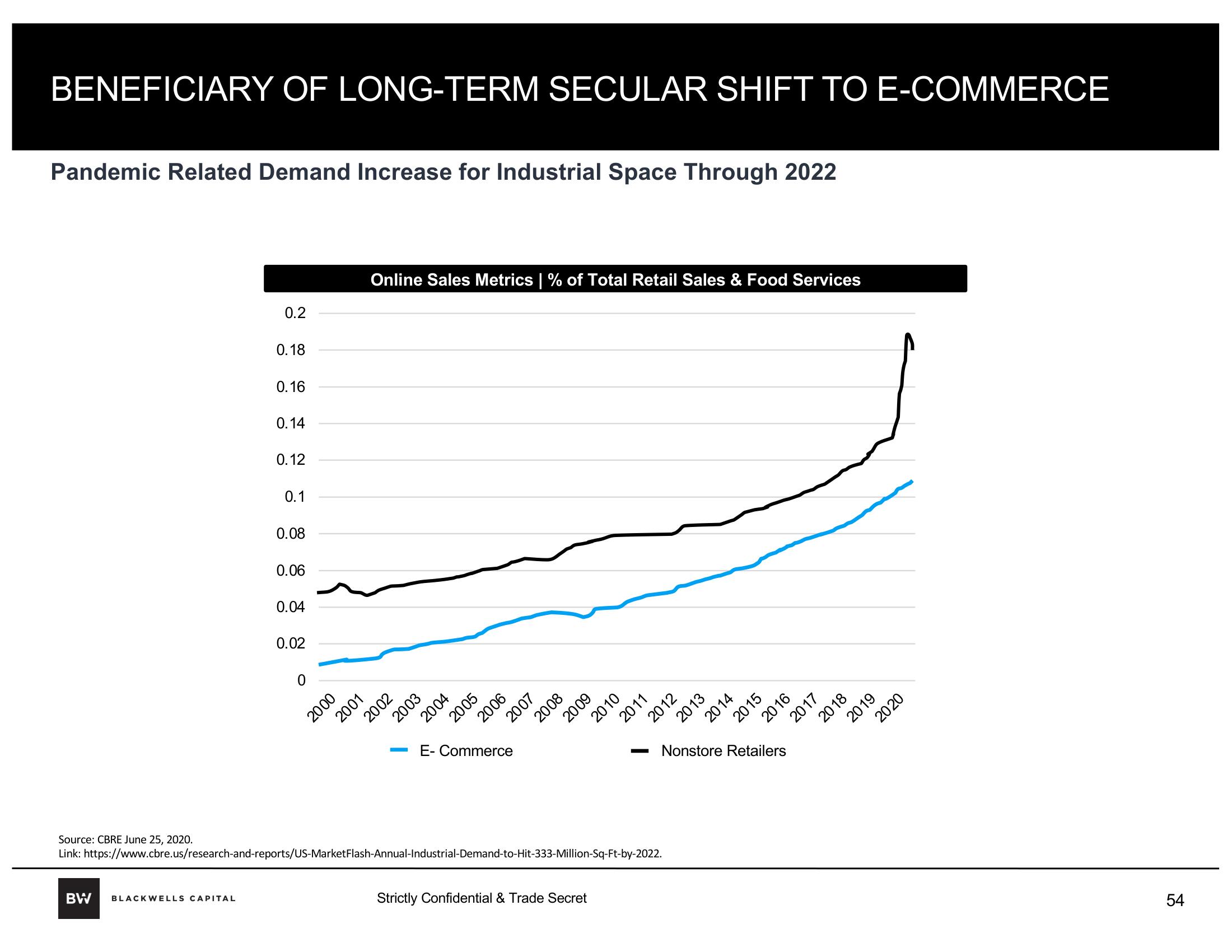 Blackwells Capital Activist Presentation Deck slide image #54