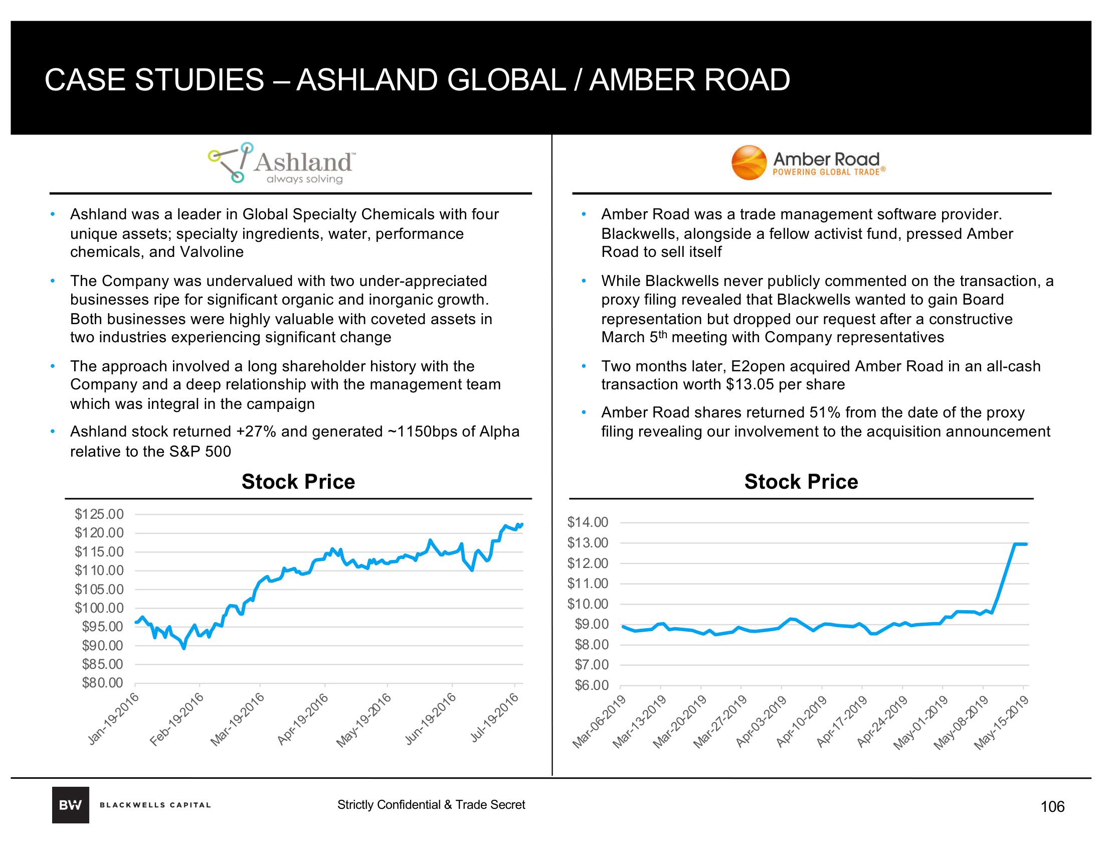 Blackwells Capital Activist Presentation Deck slide image #106