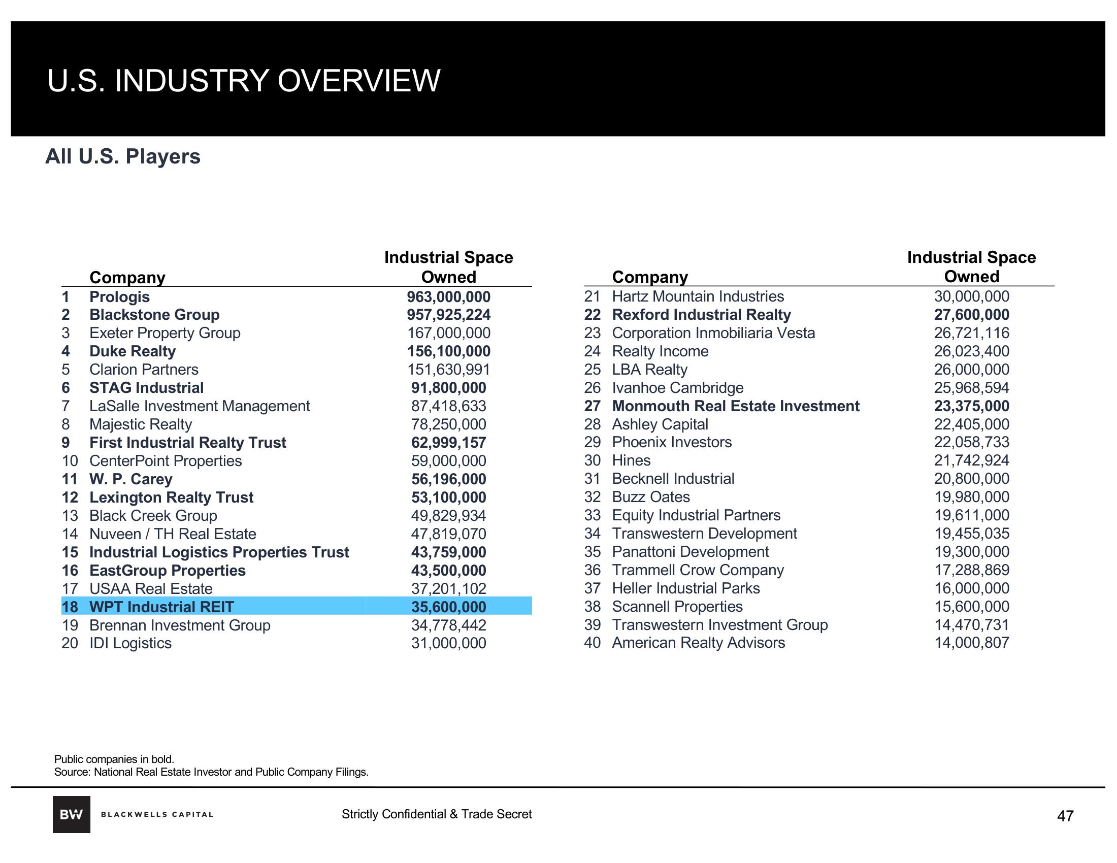 Blackwells Capital Activist Presentation Deck slide image #47