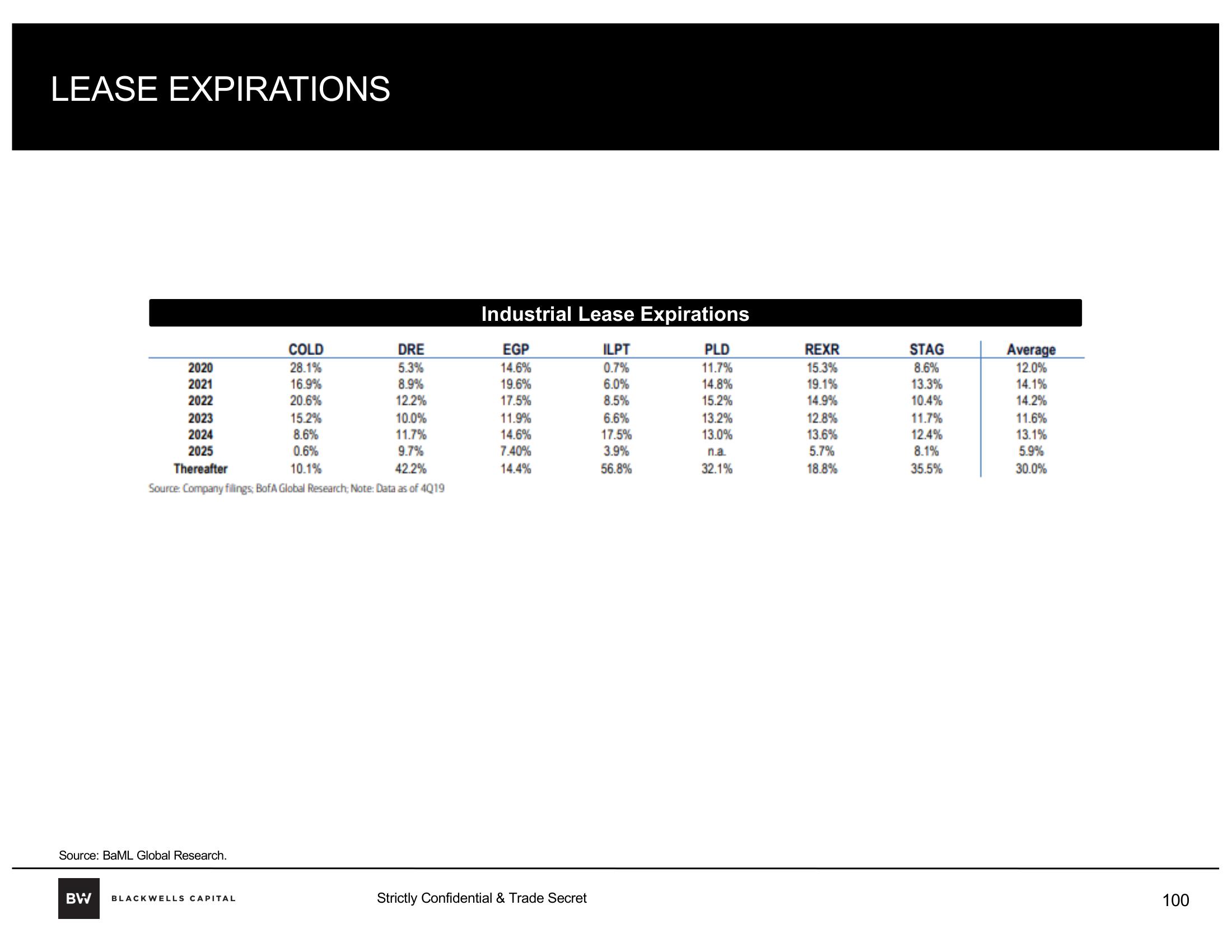 Blackwells Capital Activist Presentation Deck slide image #100